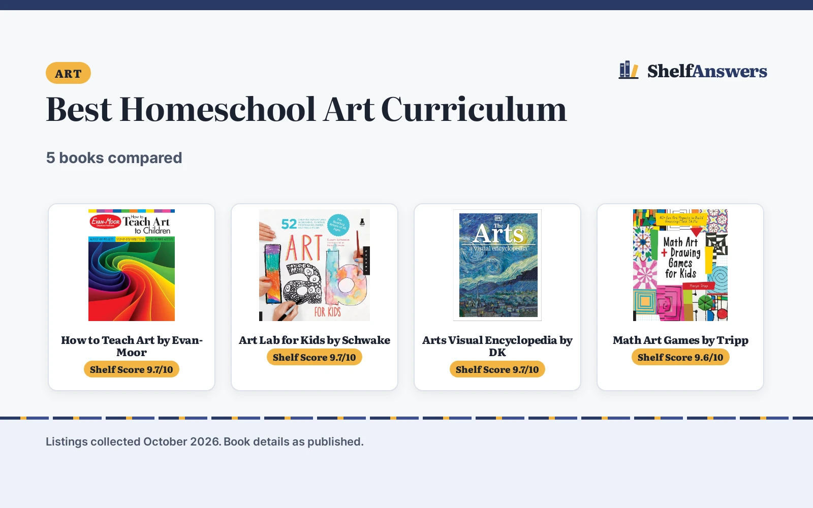 Best Homeschool Art Curriculum (2026): 5 Compared