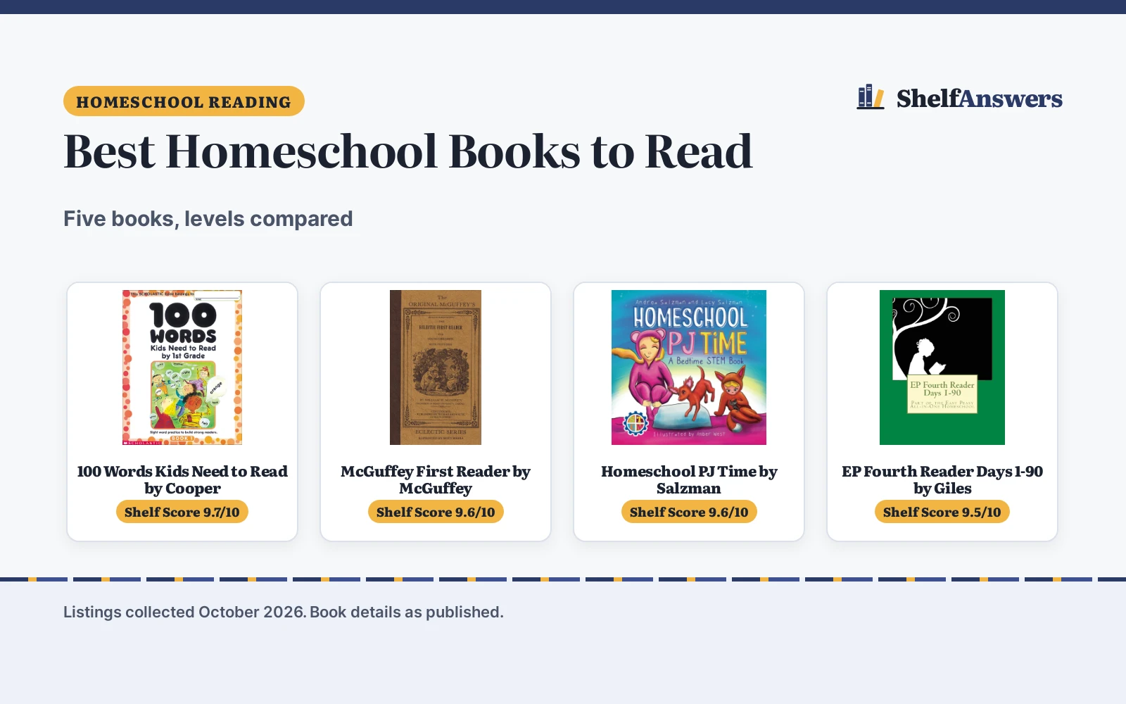Best Homeschool Books to Read (2026): 5 Picks Compared