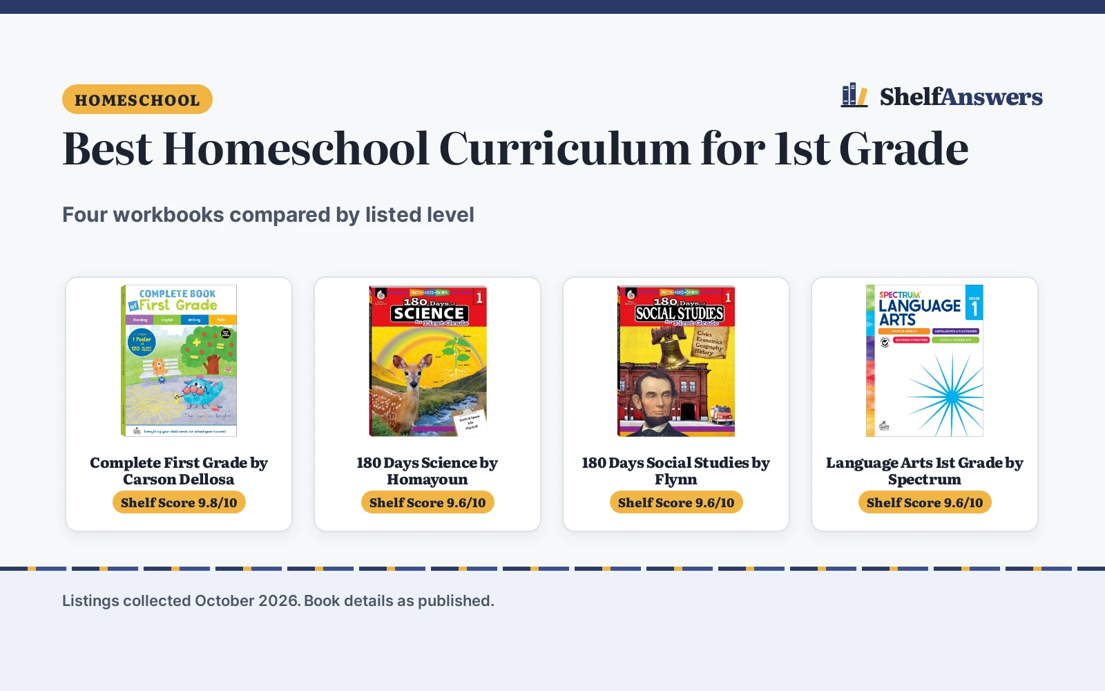 Best Homeschool Curriculum for 1st Grade (2026)