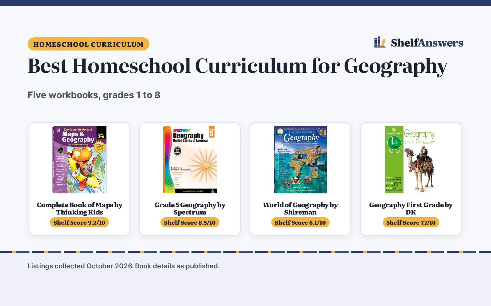 Best Homeschool Curriculum for Geography (2026): 5 Picks Compared