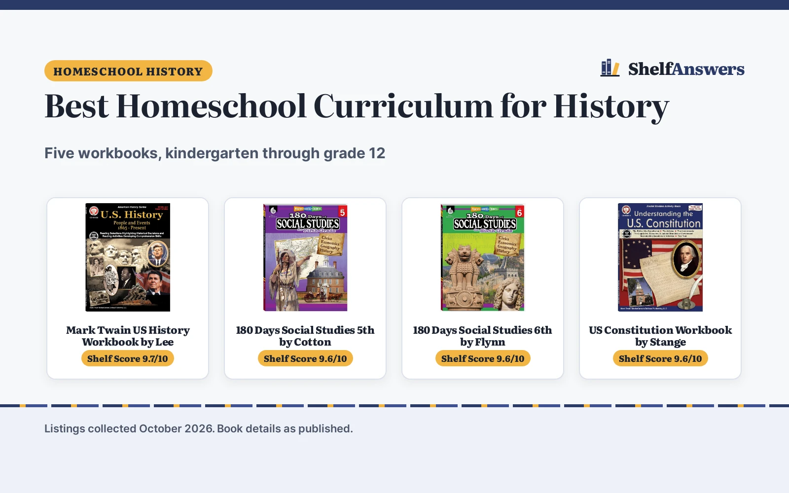 Best Homeschool Curriculum for History (2026): 5 Picks Compared
