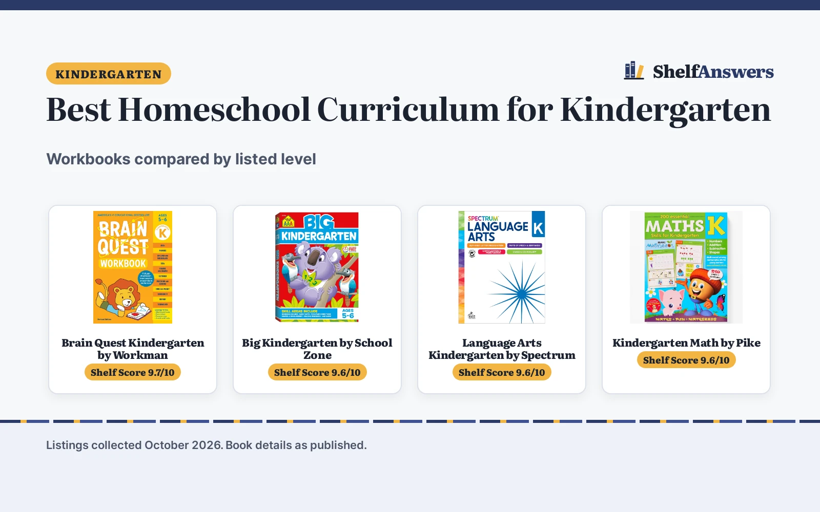 Best Homeschool Curriculum for Kindergarten (2026)