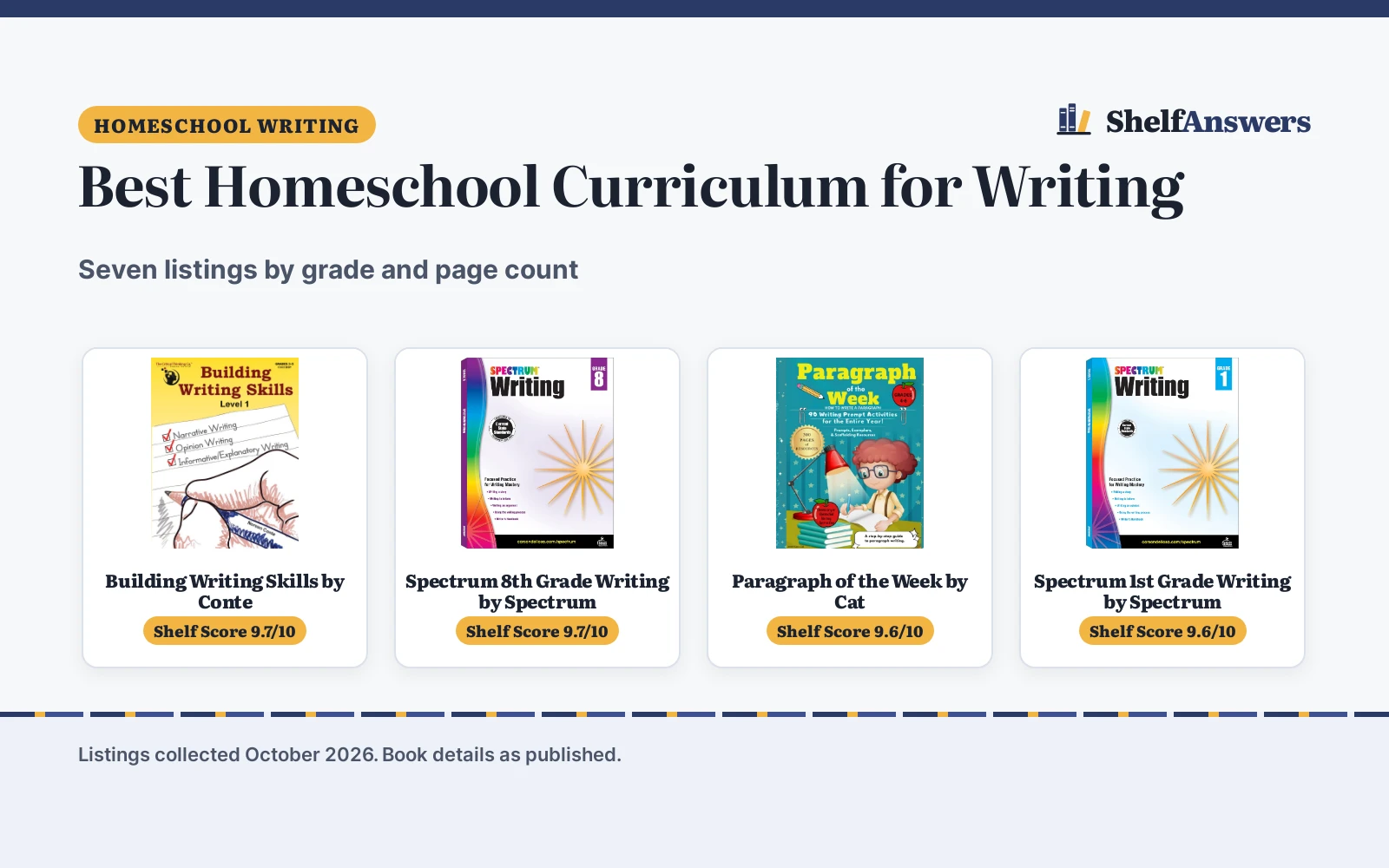 Best Homeschool Curriculum for Writing (2026)