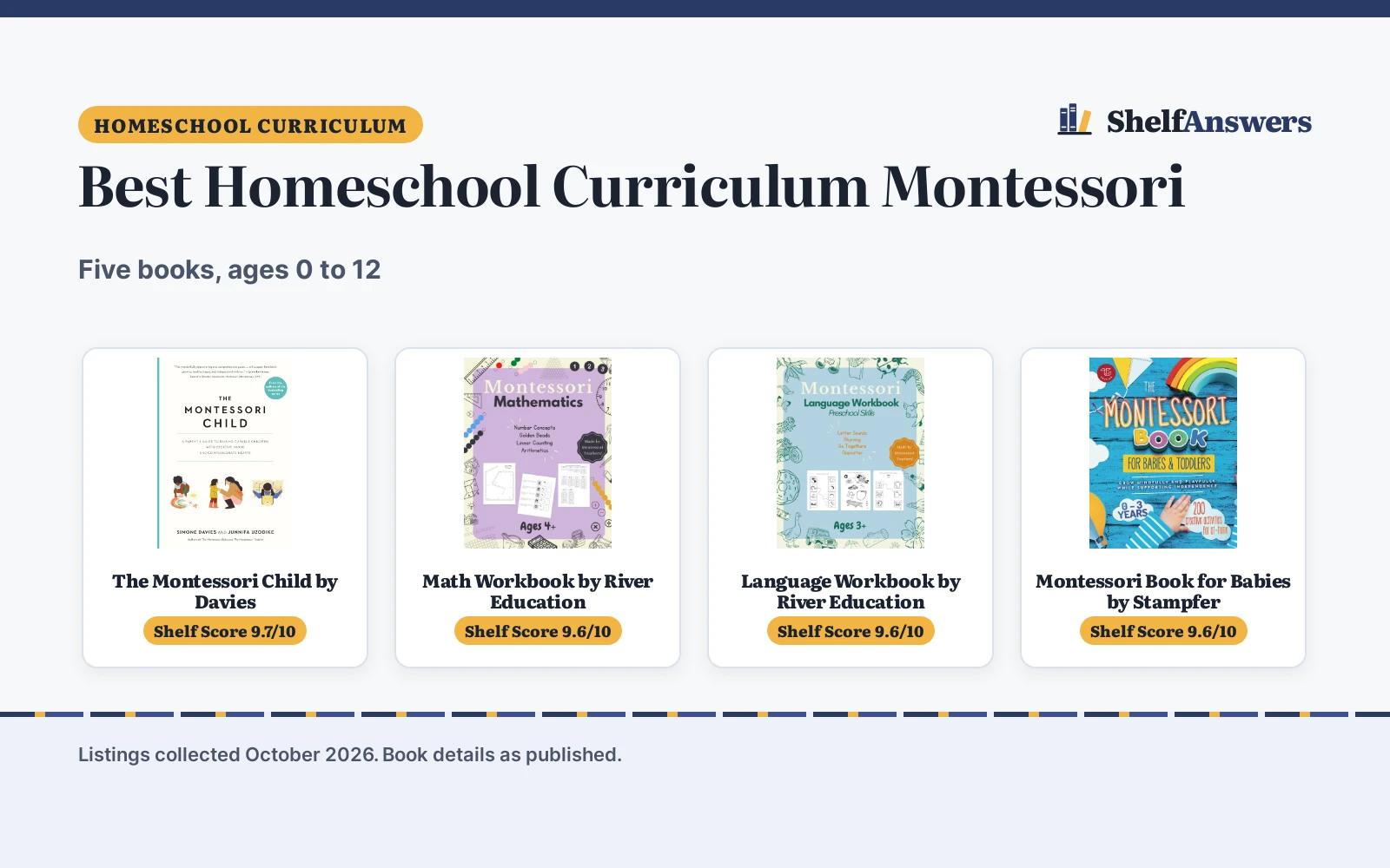 Best Homeschool Curriculum Montessori (2026): 5 Books