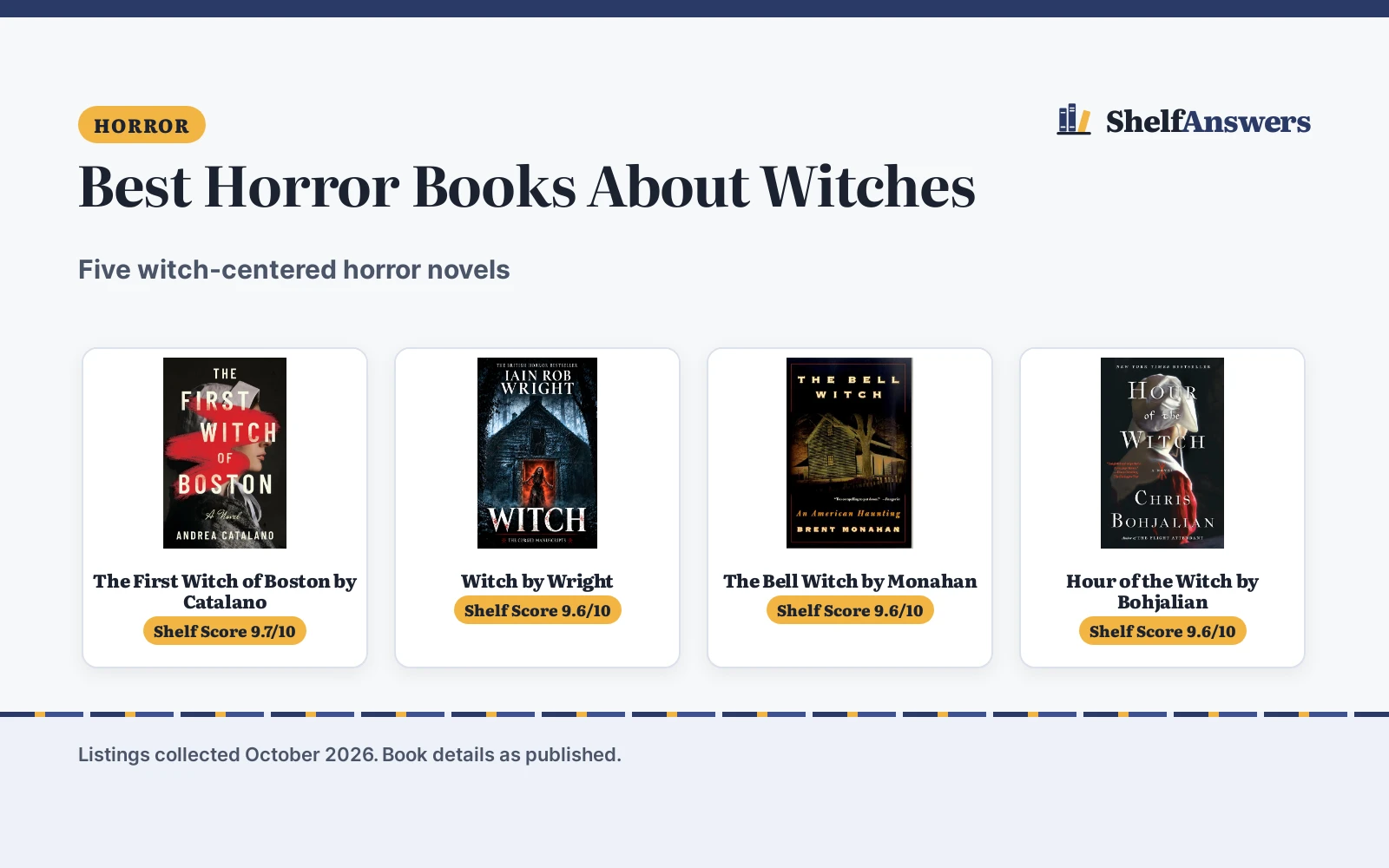 Best Horror Books About Witches (2026): 5 Picks Compared