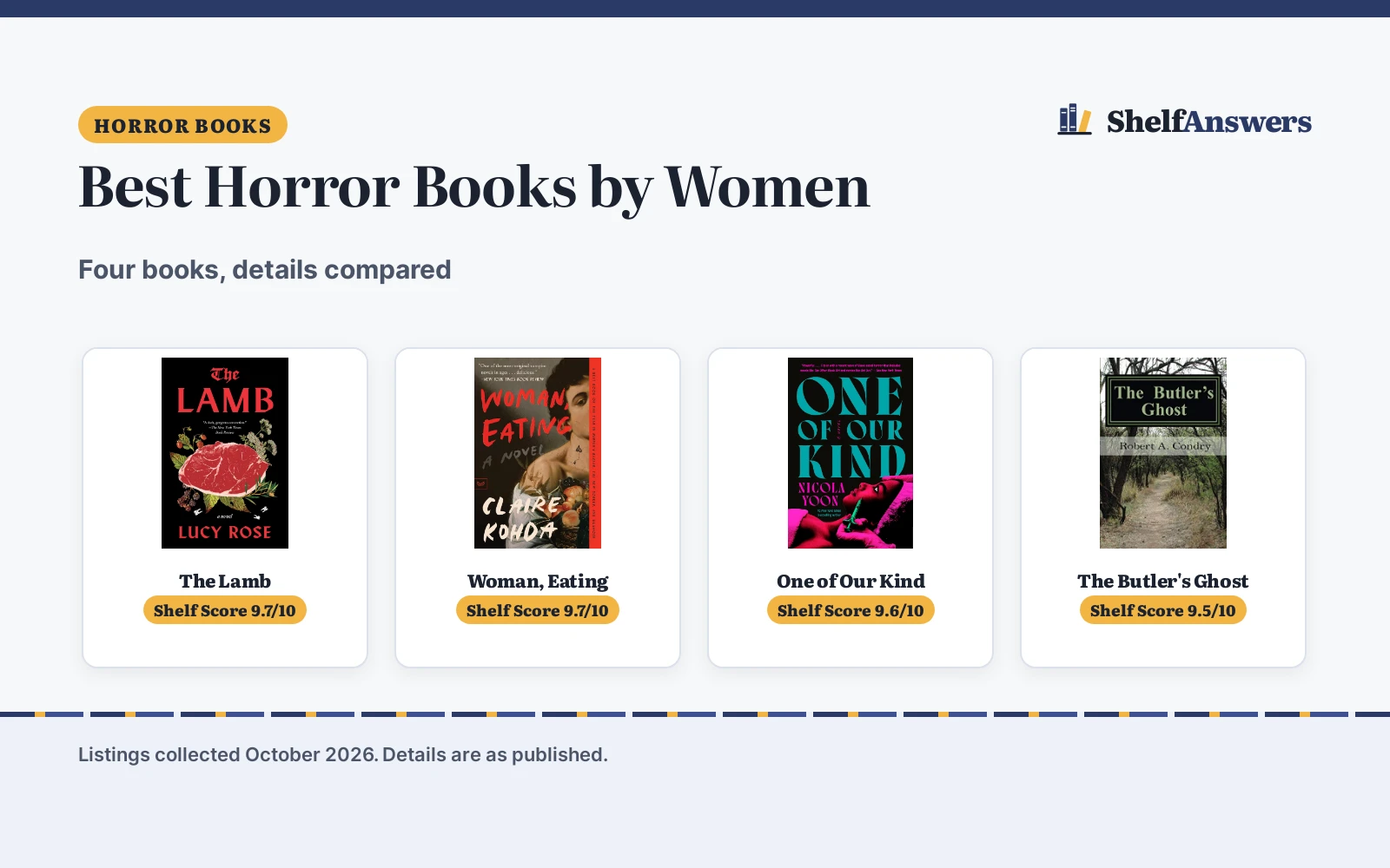 Best Horror Books by Women (2026): 4 Books Compared