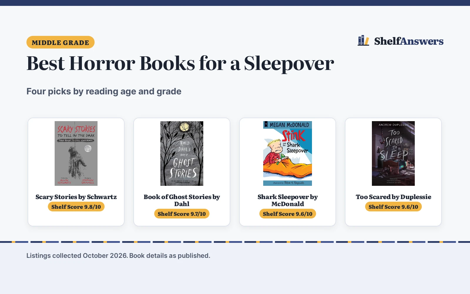 Best Horror Books for a Sleepover (2026): 4 Picks