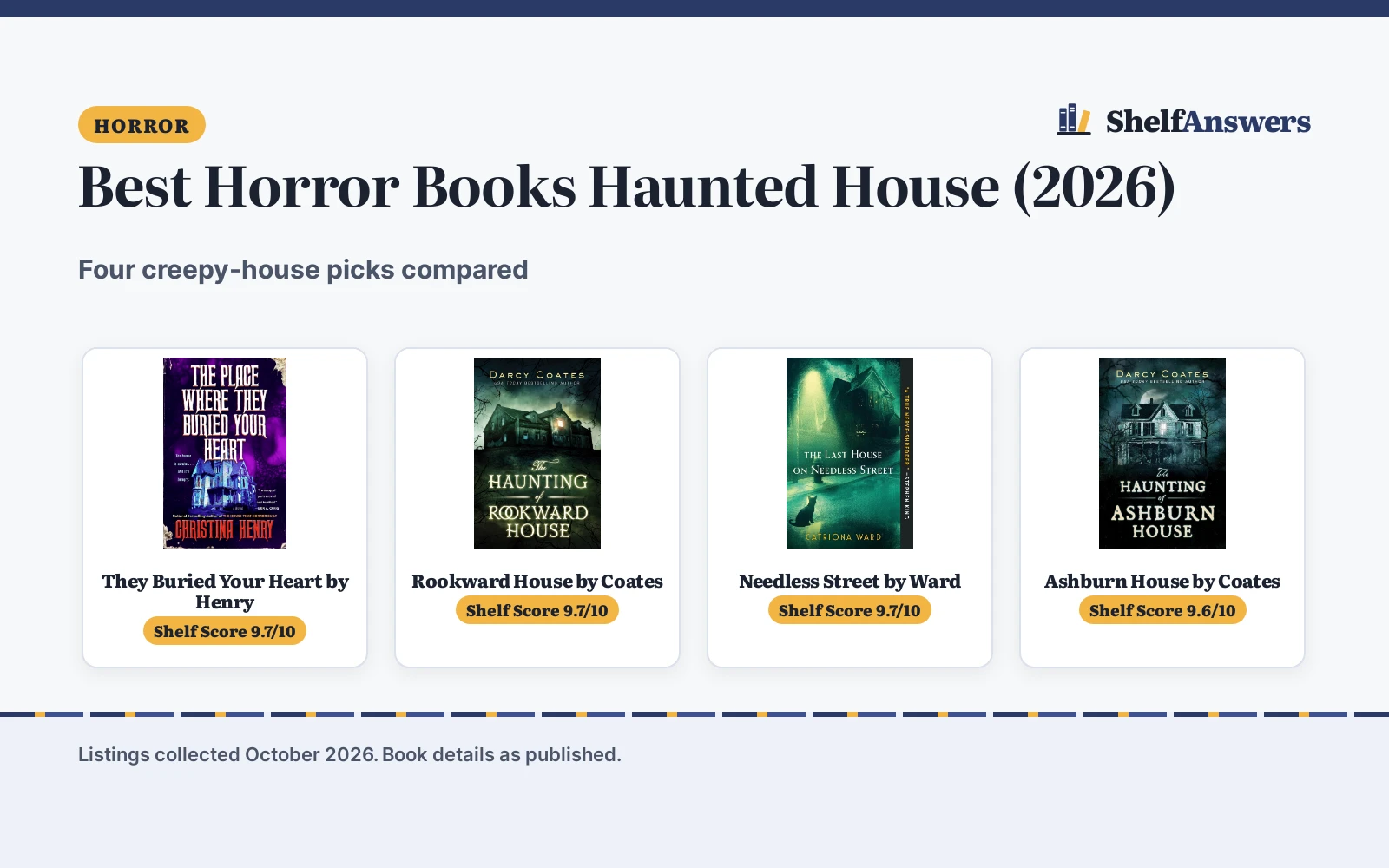 Best Horror Books Haunted House (2026): 4 Picks Compared