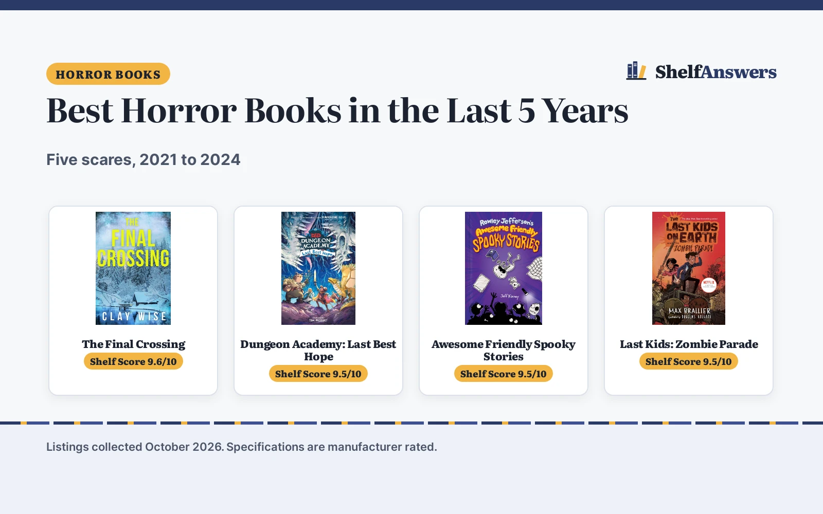 Best Horror Books in the Last 5 Years (2026): 5 Compared