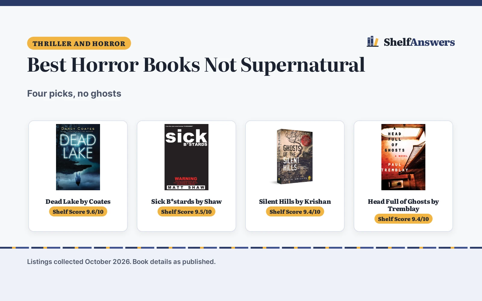Best Horror Books Not Supernatural (2026): 4 Compared