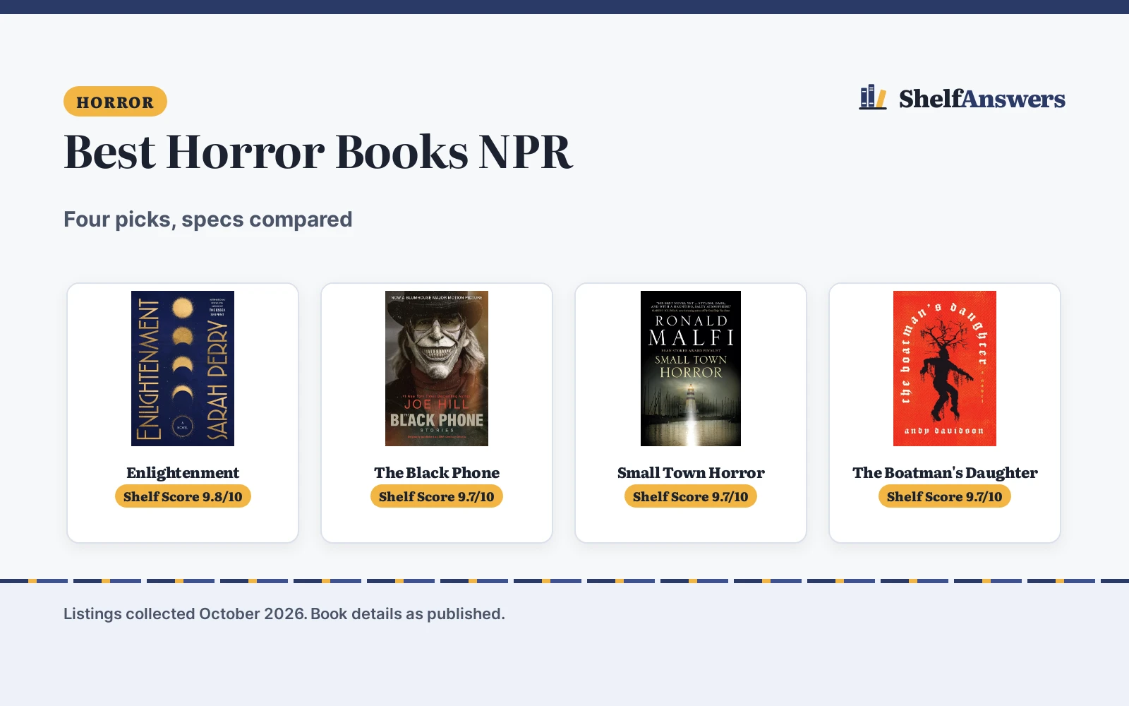 Best Horror Books NPR Readers Love: 4 Compared
