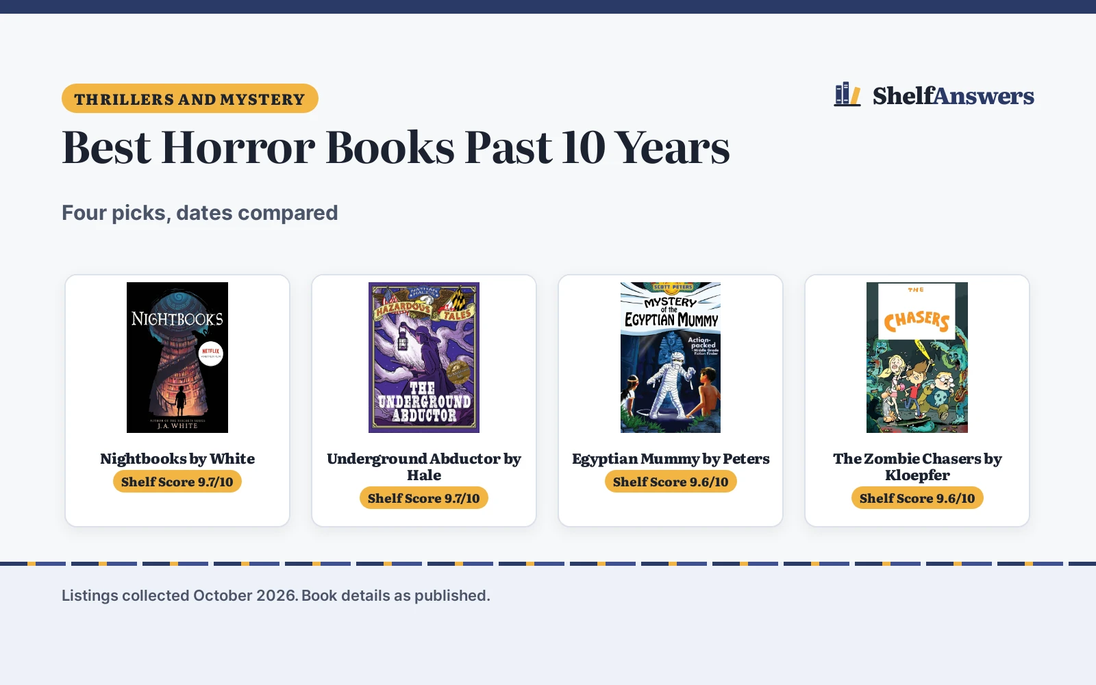 Best Horror Books Past 10 Years (2026): 4 Compared
