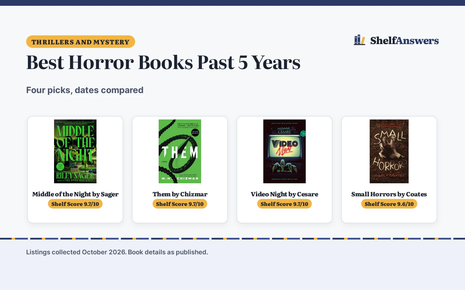 Best Horror Books Past 5 Years (2026): 4 Compared