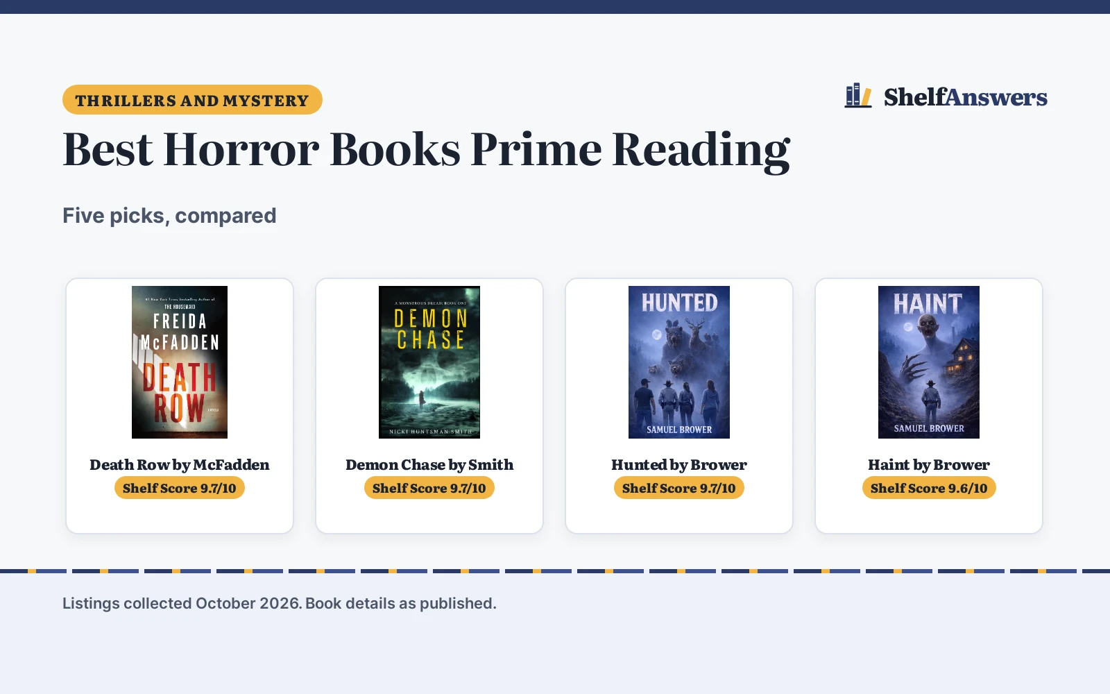 Best Horror Books Prime Reading (2026): 5 Compared