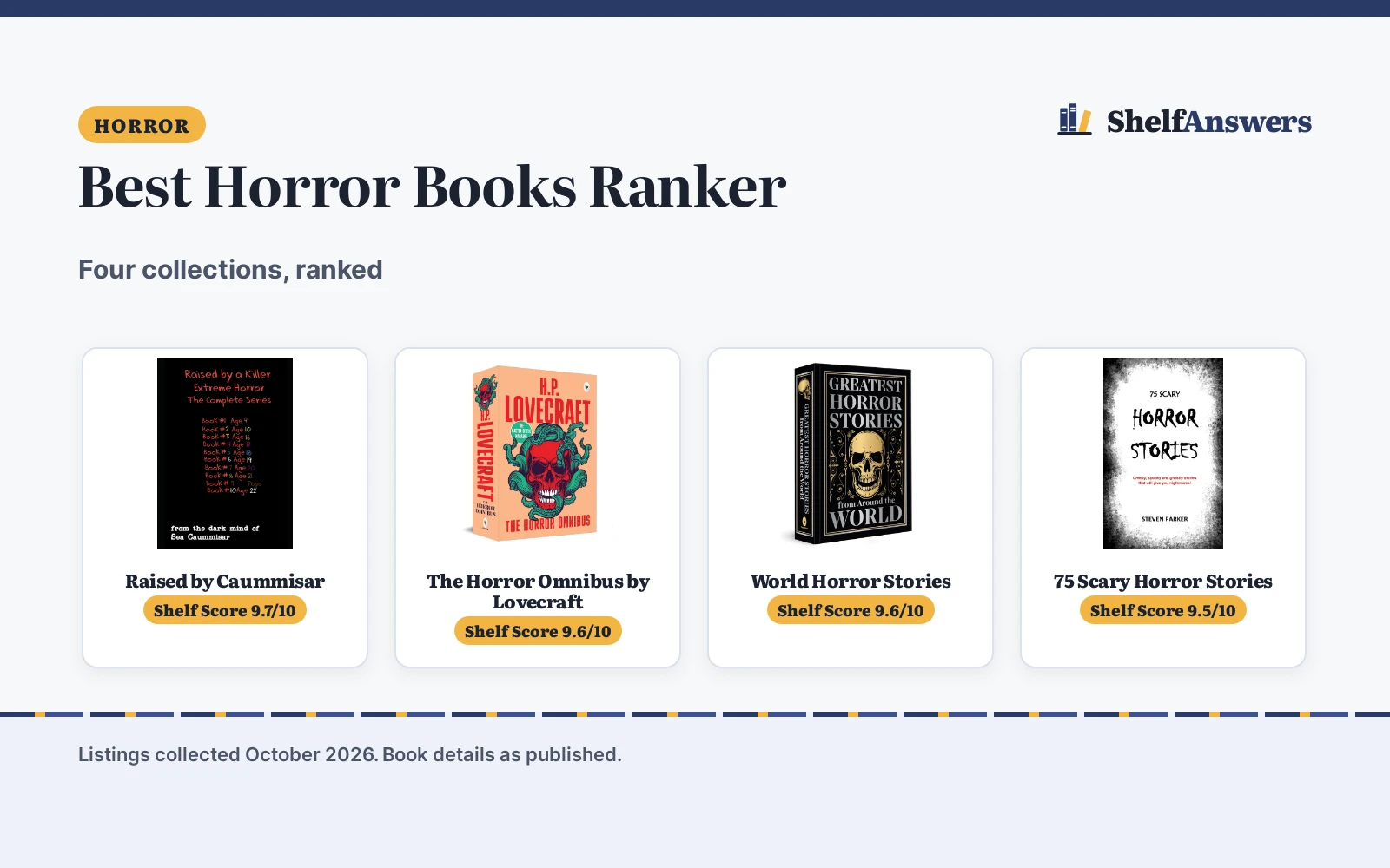 Best Horror Books Ranker (2026): 4 Collections Compared