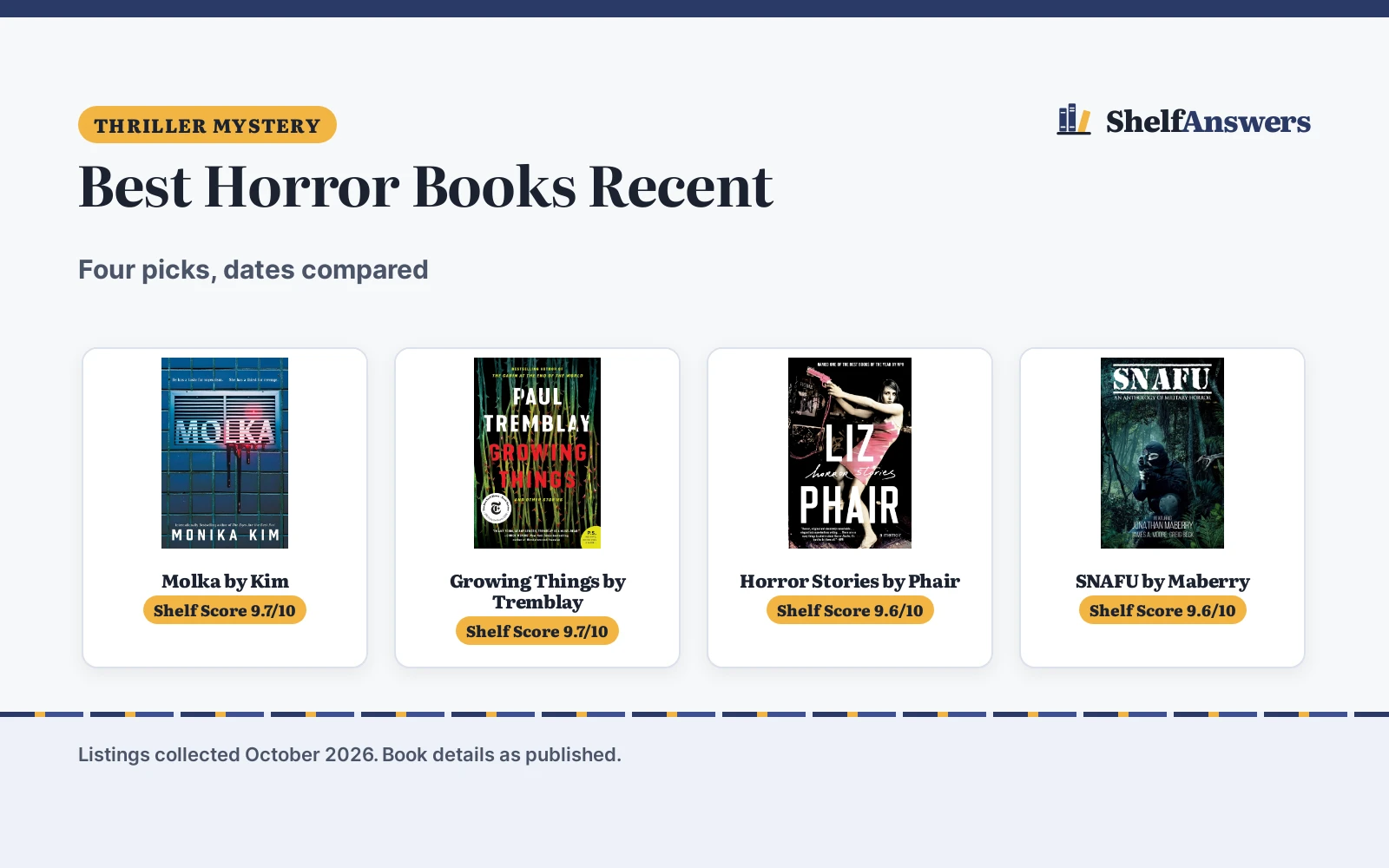 Best Horror Books Recent (2026): 4 Picks Compared