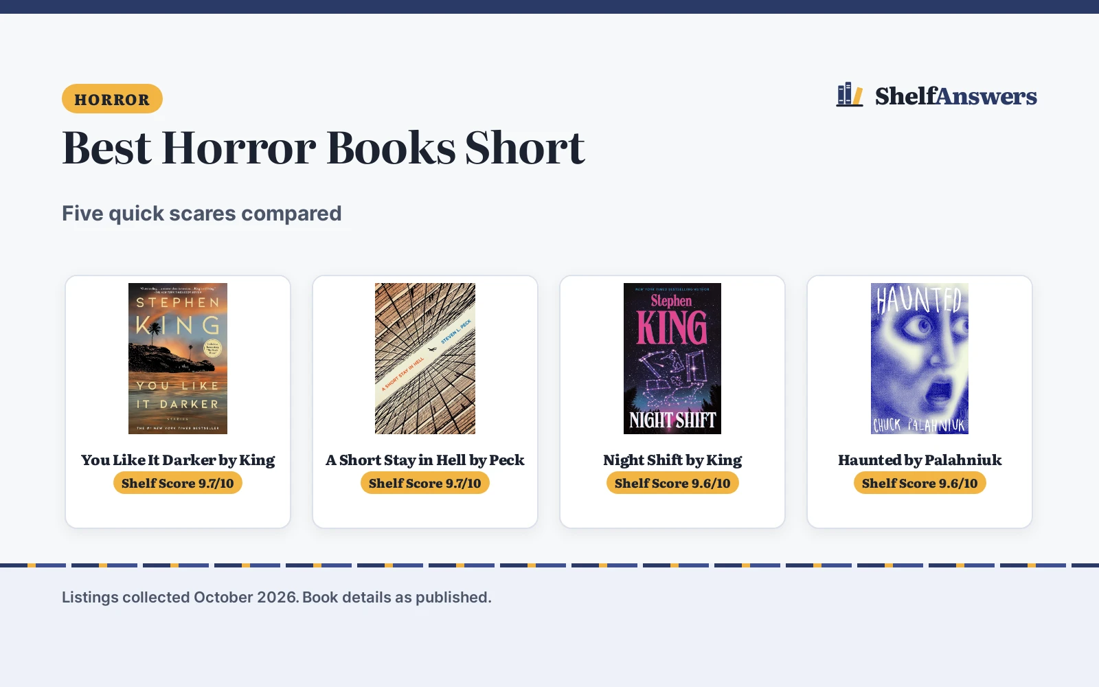 Best Horror Books Short (2026): 5 Quick Picks Compared