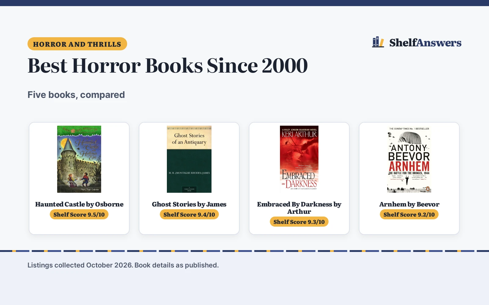 Best Horror Books Since 2000 (2026): 5 Picks Compared