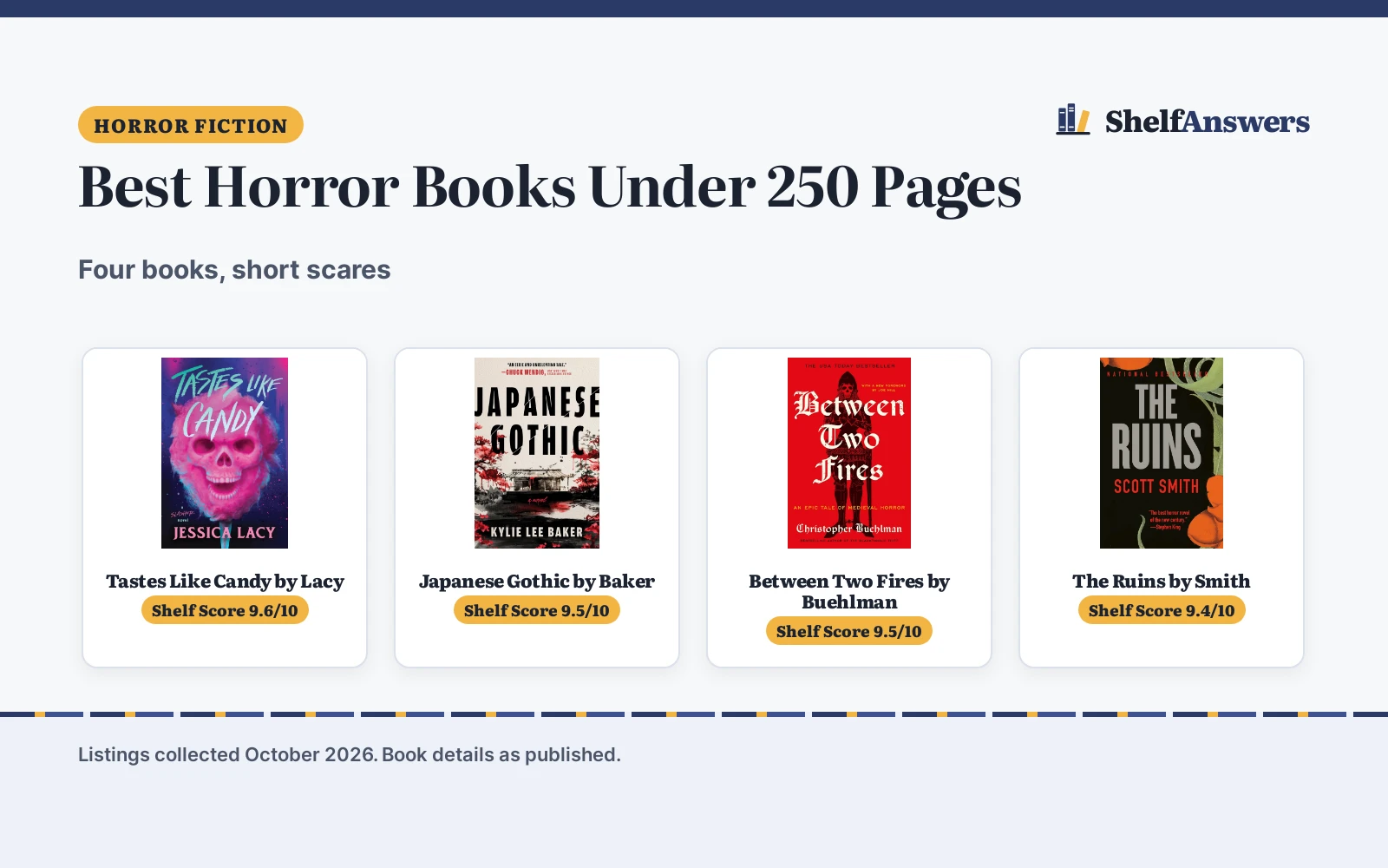 Best Horror Books Under 250 Pages (2026): 4 Picks Compared