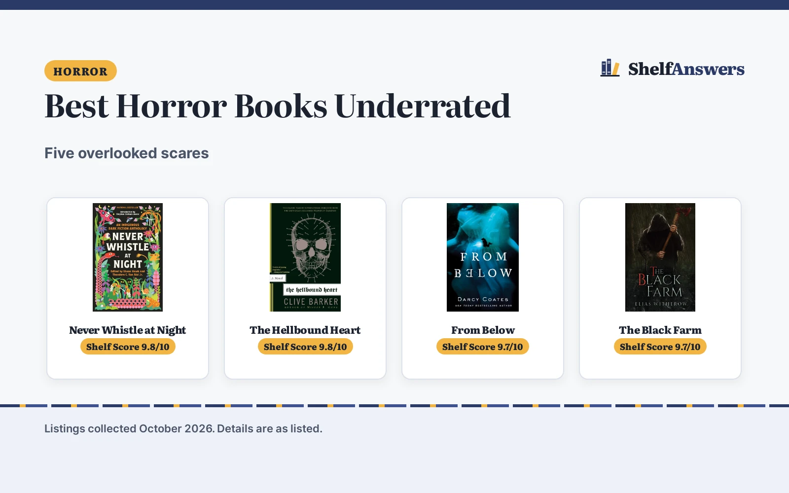 Best Horror Books Underrated (2026): 5 Compared