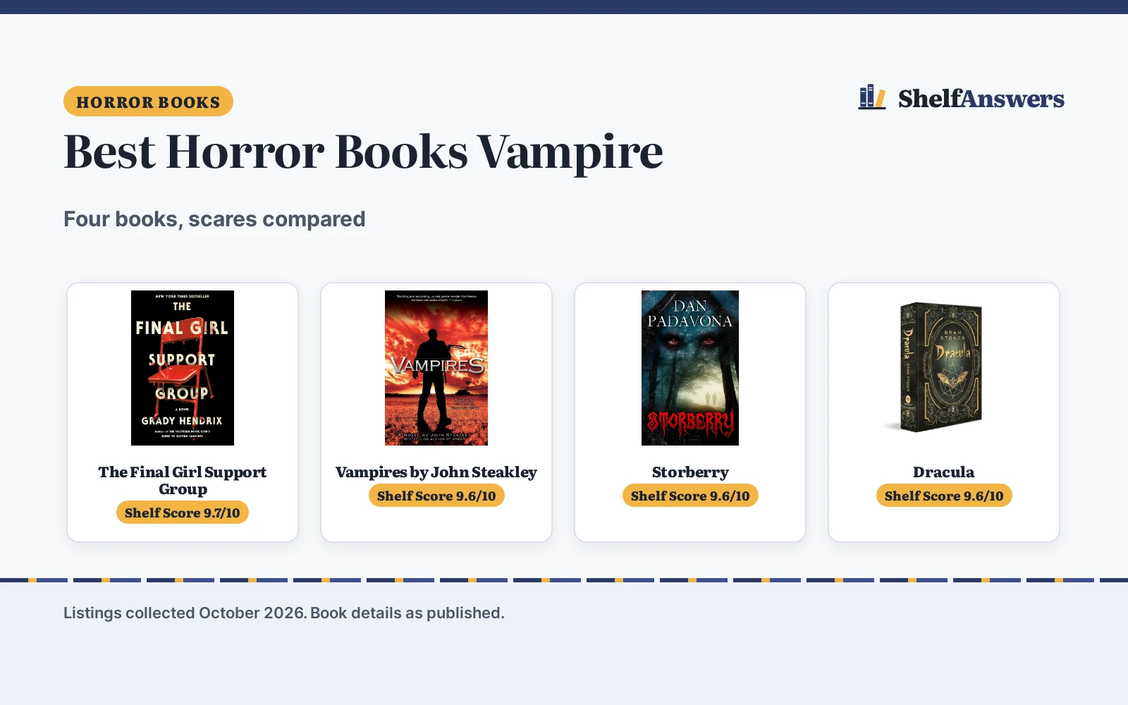 Best Horror Books Vampire (2026): 4 Compared