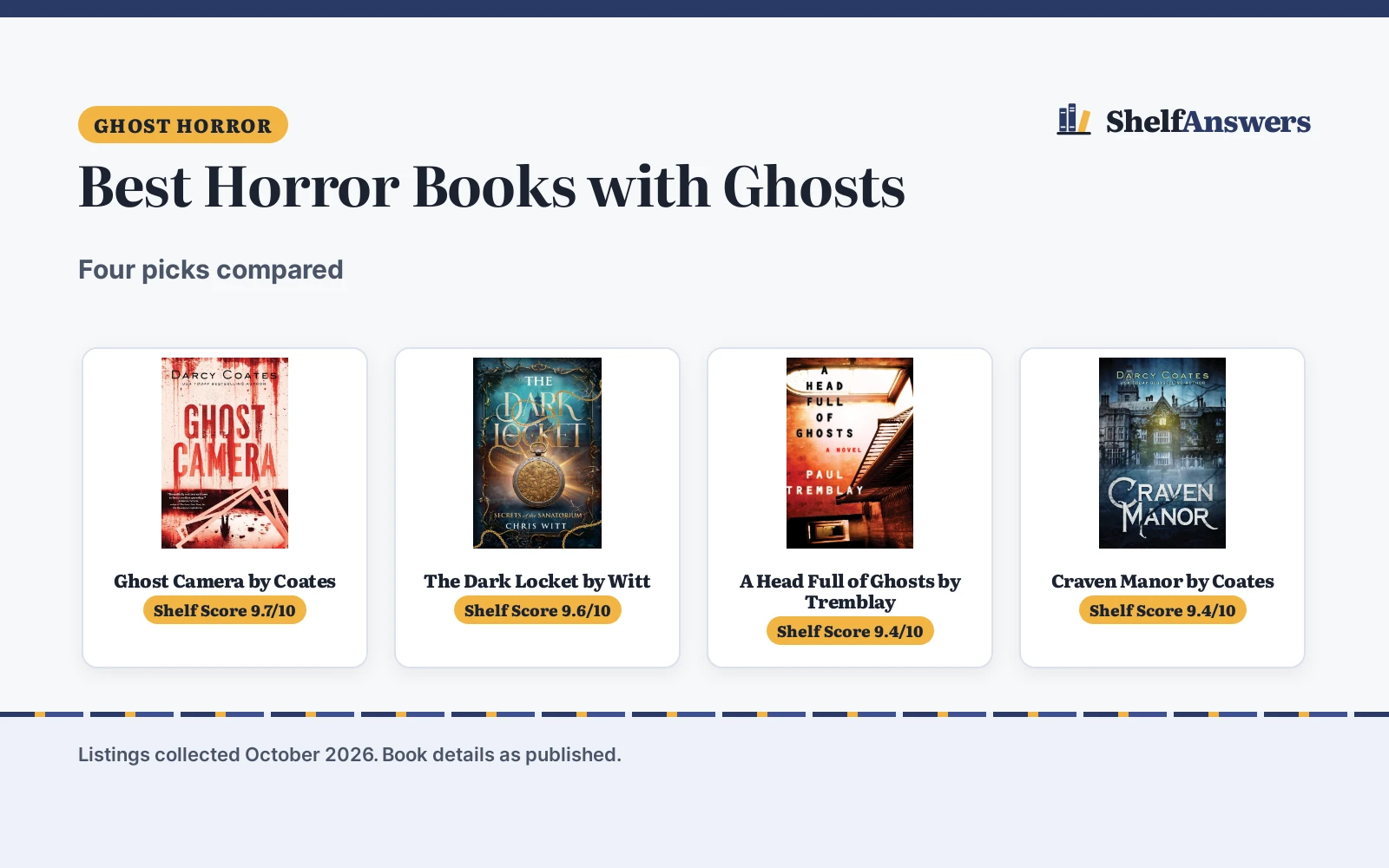 Best Horror Books with Ghosts (2026): 4 Picks Compared
