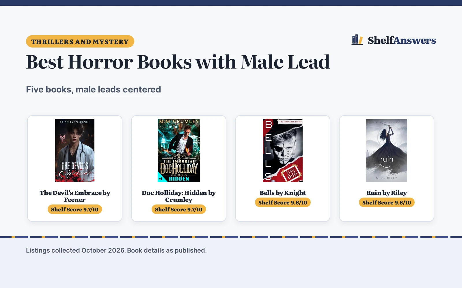 Best Horror Books with Male Lead (2026): 5 Picks Compared
