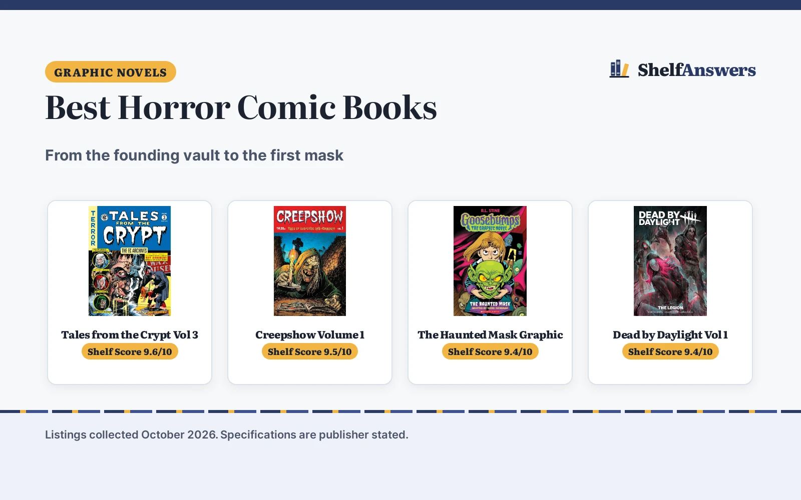 Best Horror Comic Books (2026): 4 Compared