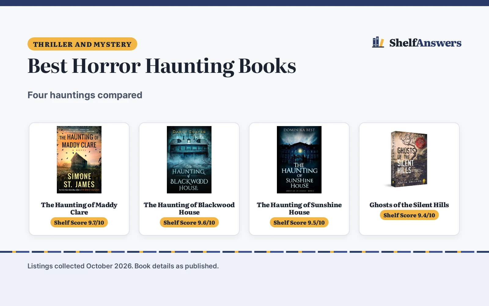 Best Horror Haunting Books (2026): 4 Picks Compared