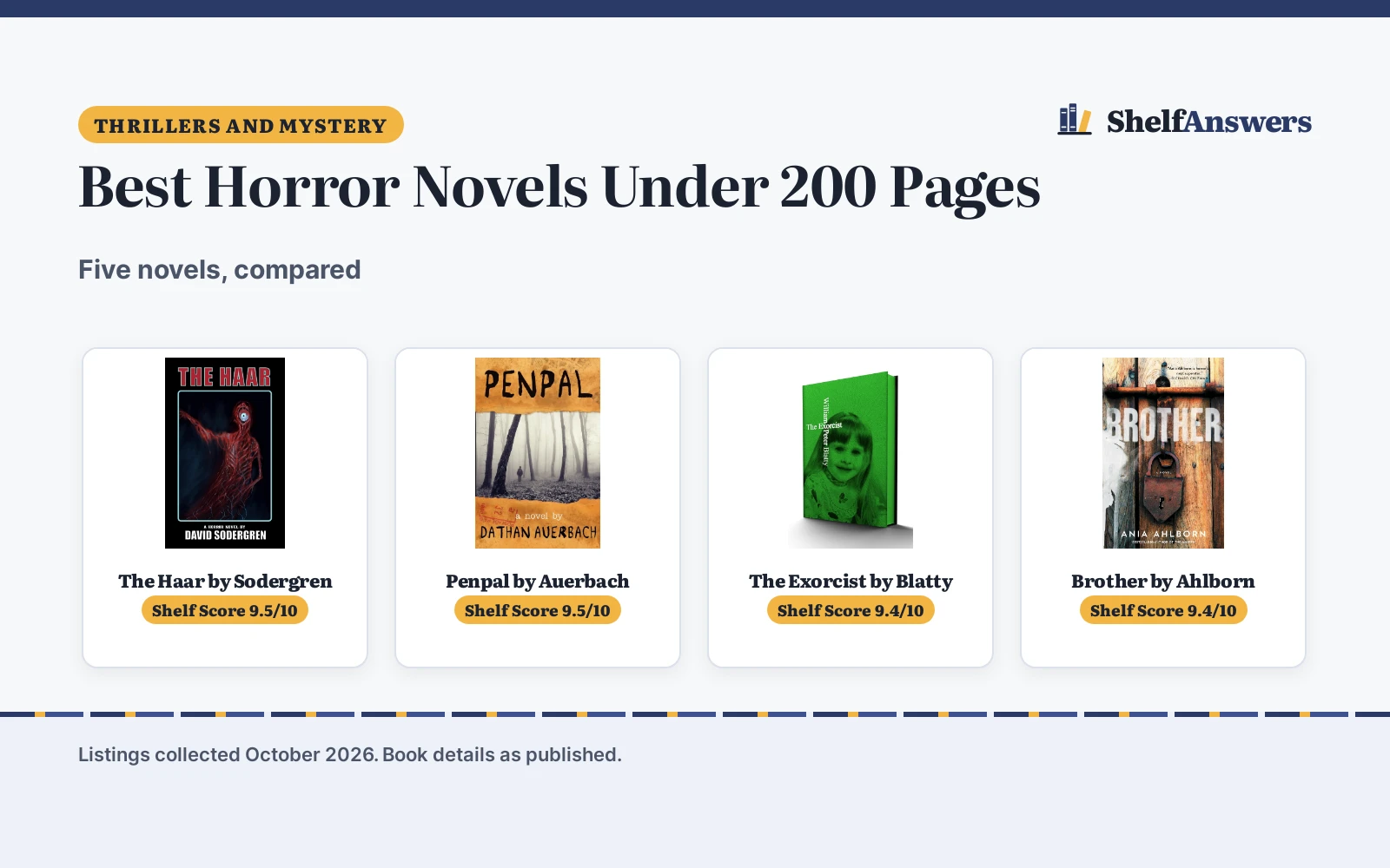 Best Horror Novels Under 200 Pages (2026): 5 Picks Compared