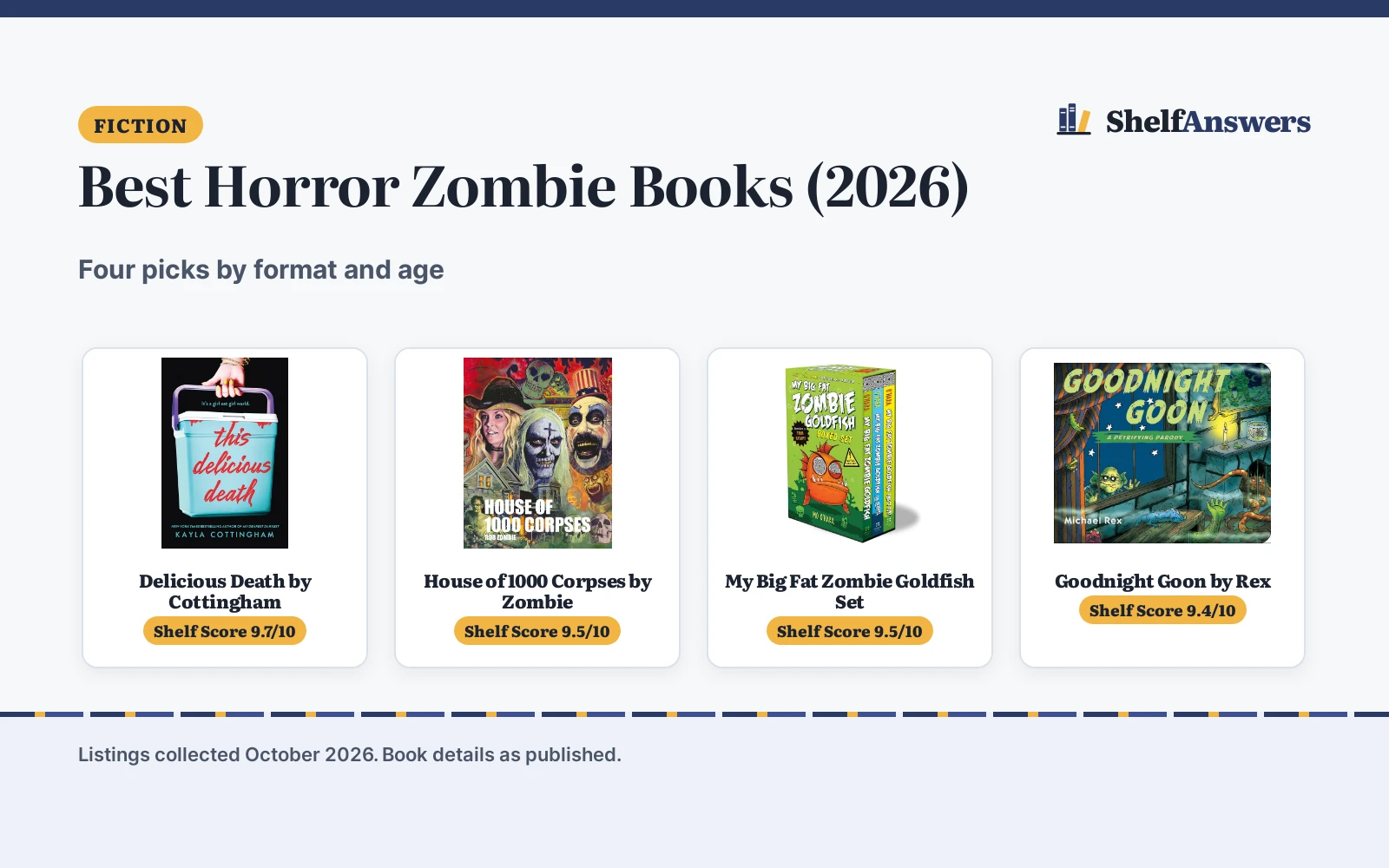 Best Horror Zombie Books (2026): 4 Picks Compared