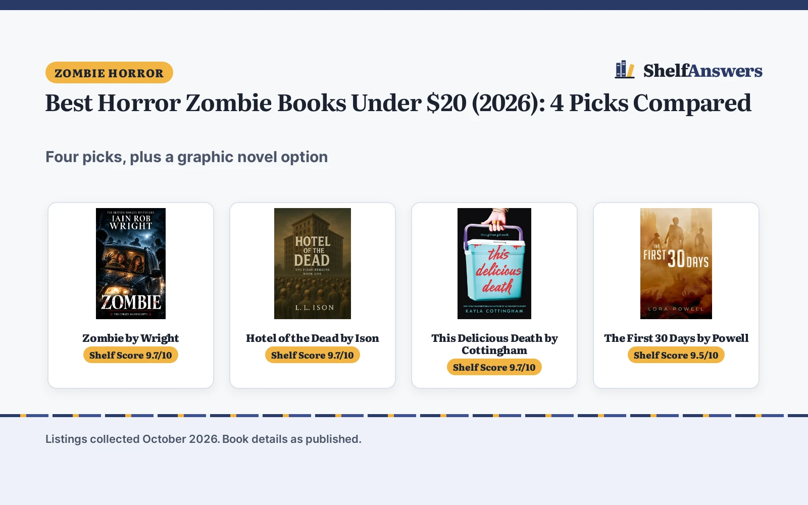Best Horror Zombie Books Under $20 (2026): 4 Picks Compared