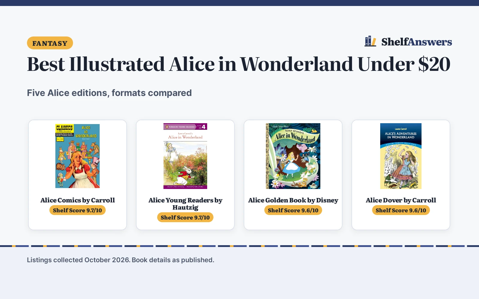 Best Illustrated Alice in Wonderland Under $20 (2026)