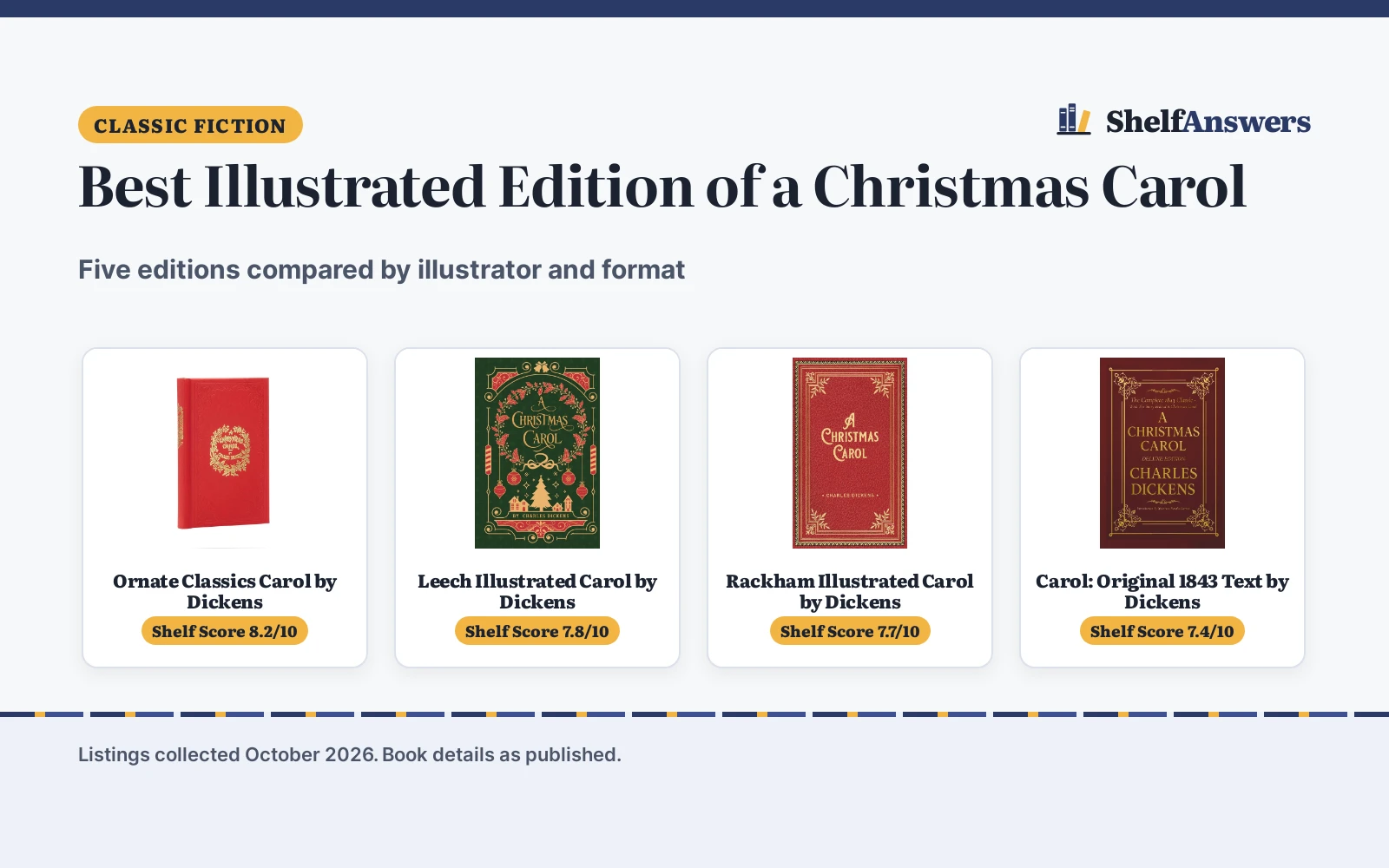 Best Illustrated Edition of a Christmas Carol (2026)