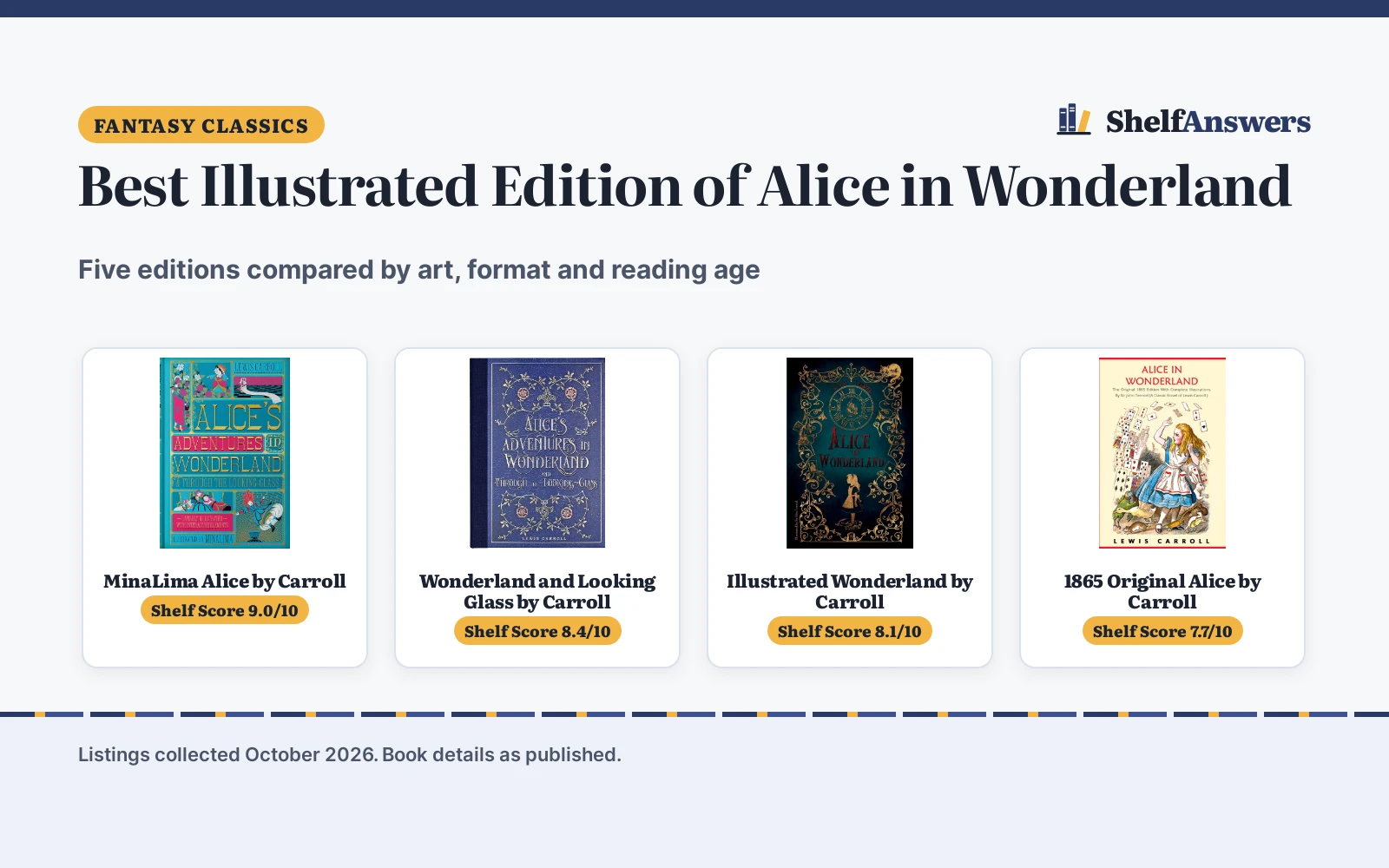 Best Illustrated Edition of Alice in Wonderland (2026)