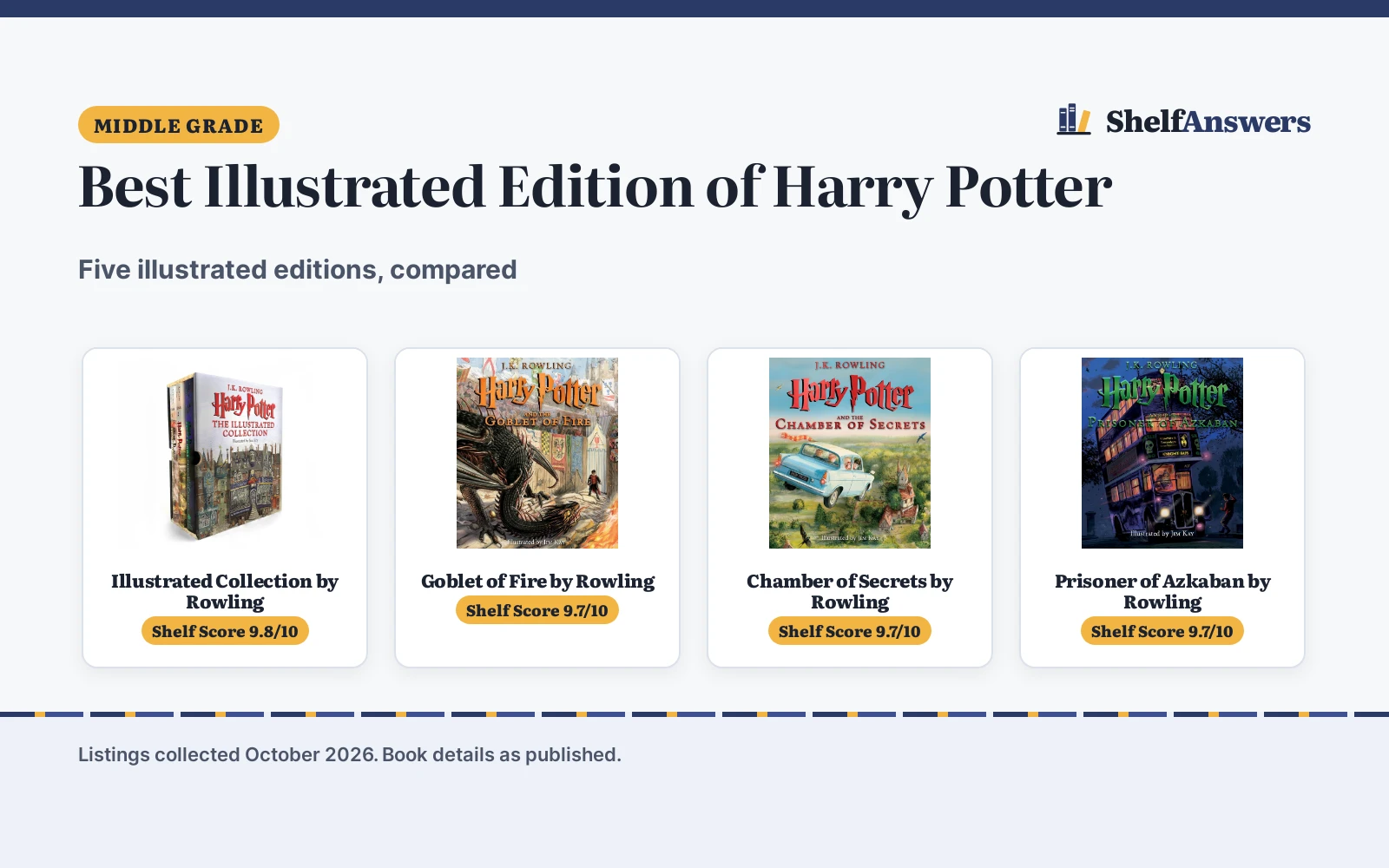 Best Illustrated Edition of Harry Potter (2026): 5 Picks Compared