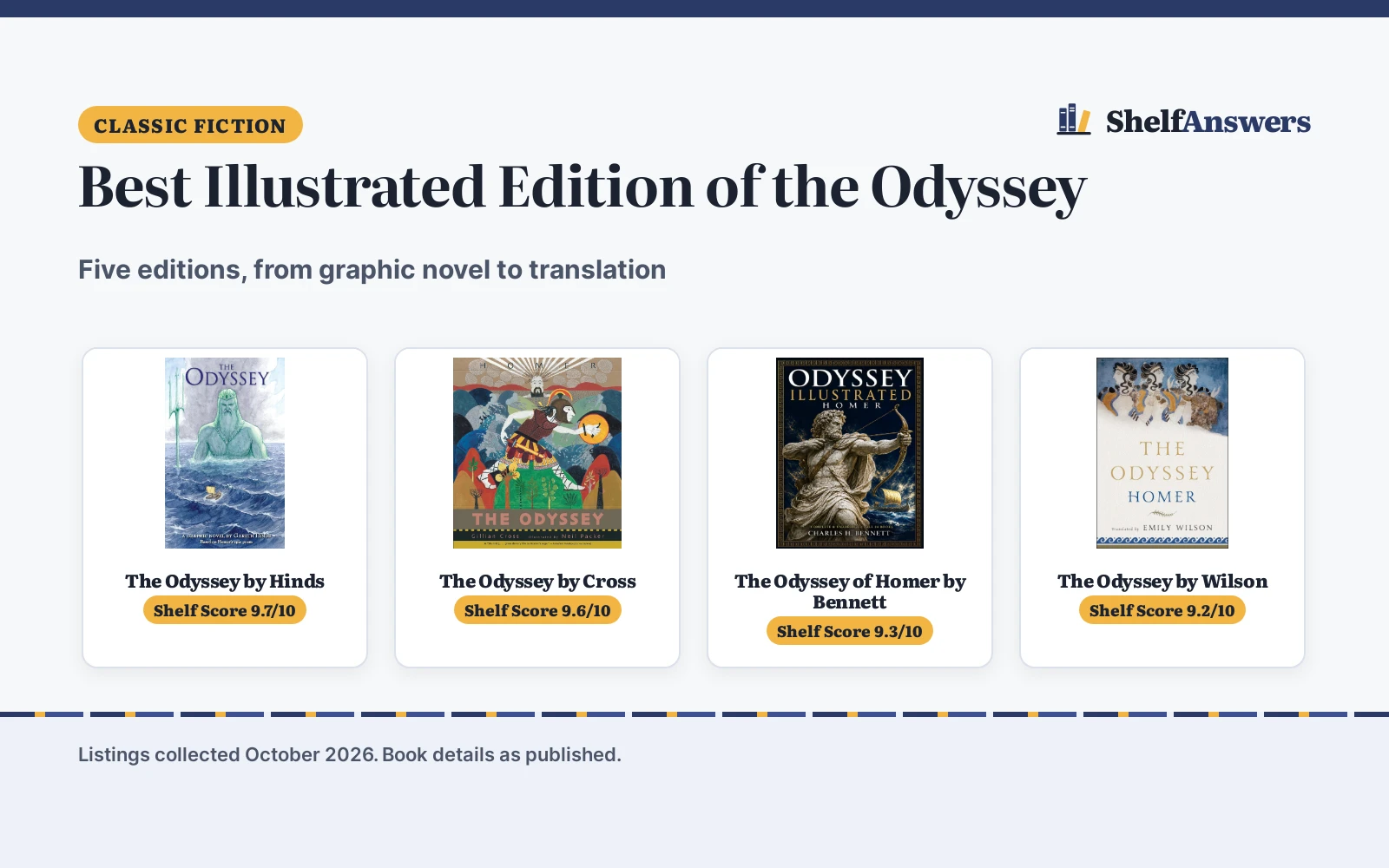 Best Illustrated Edition of the Odyssey (2026): 5 Picks Compared