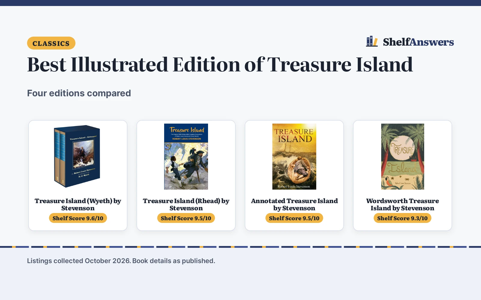 Best Illustrated Edition of Treasure Island (2026): 4 Picks