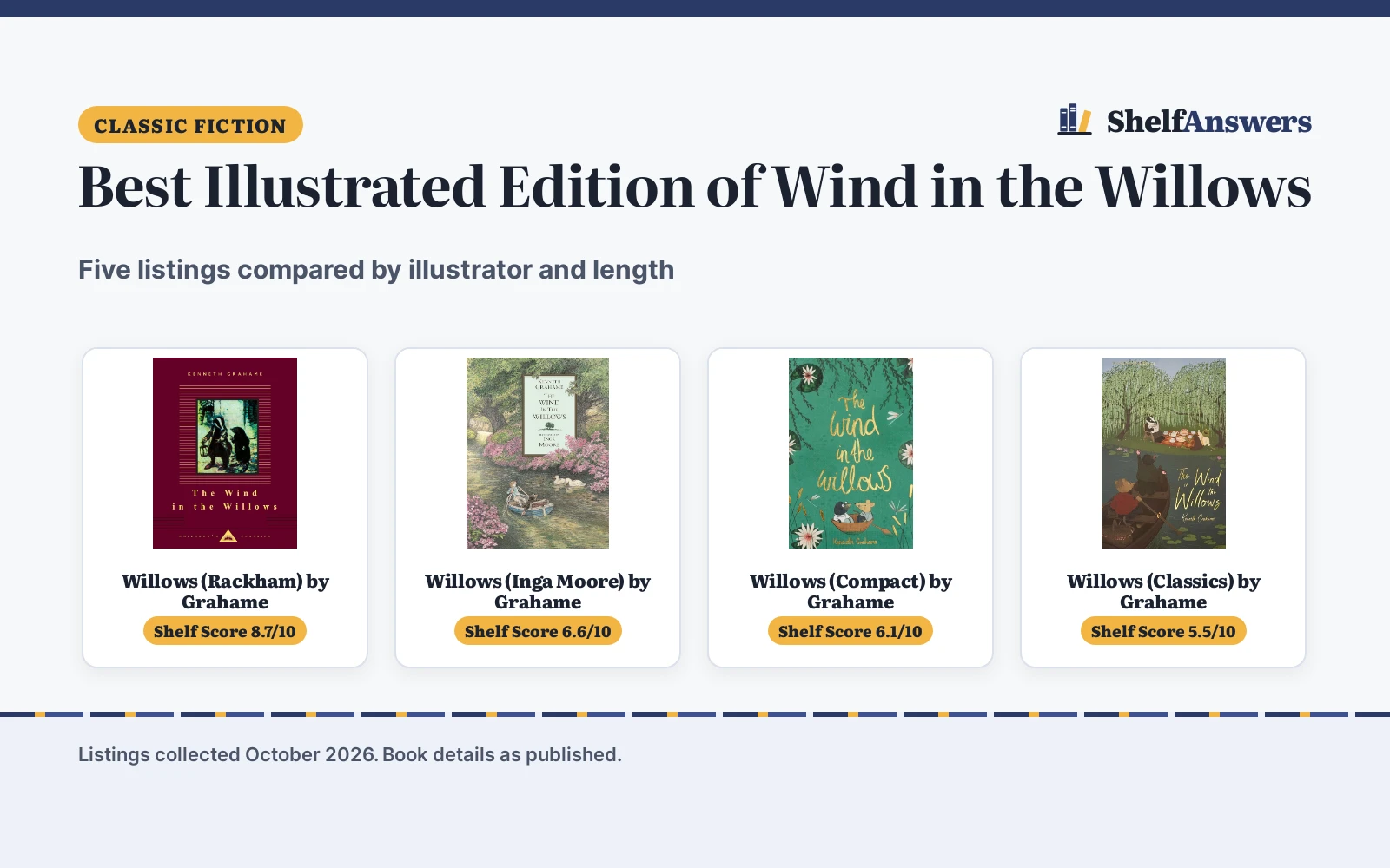 Best Illustrated Edition of Wind in the Willows (2026)