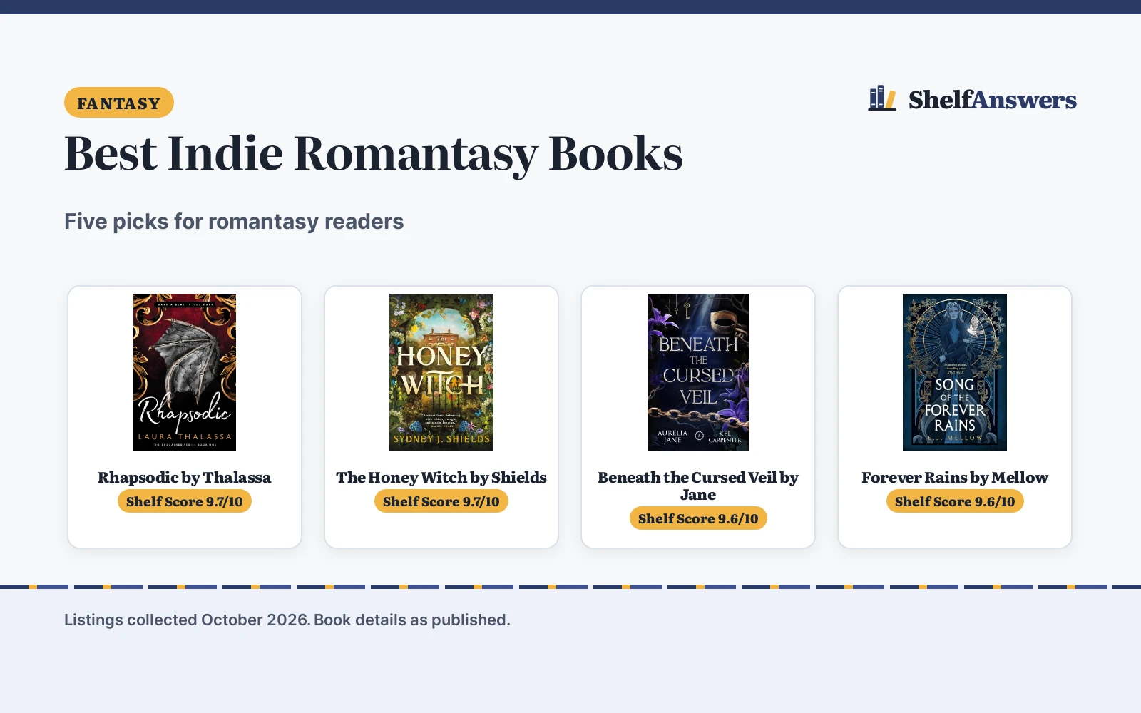 Best Indie Romantasy Books (2026): 5 Picks Compared