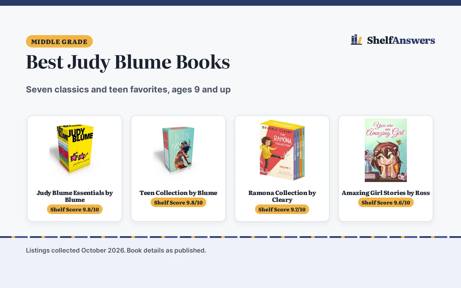 Best Judy Blume Books (2026): 4 Picks Compared