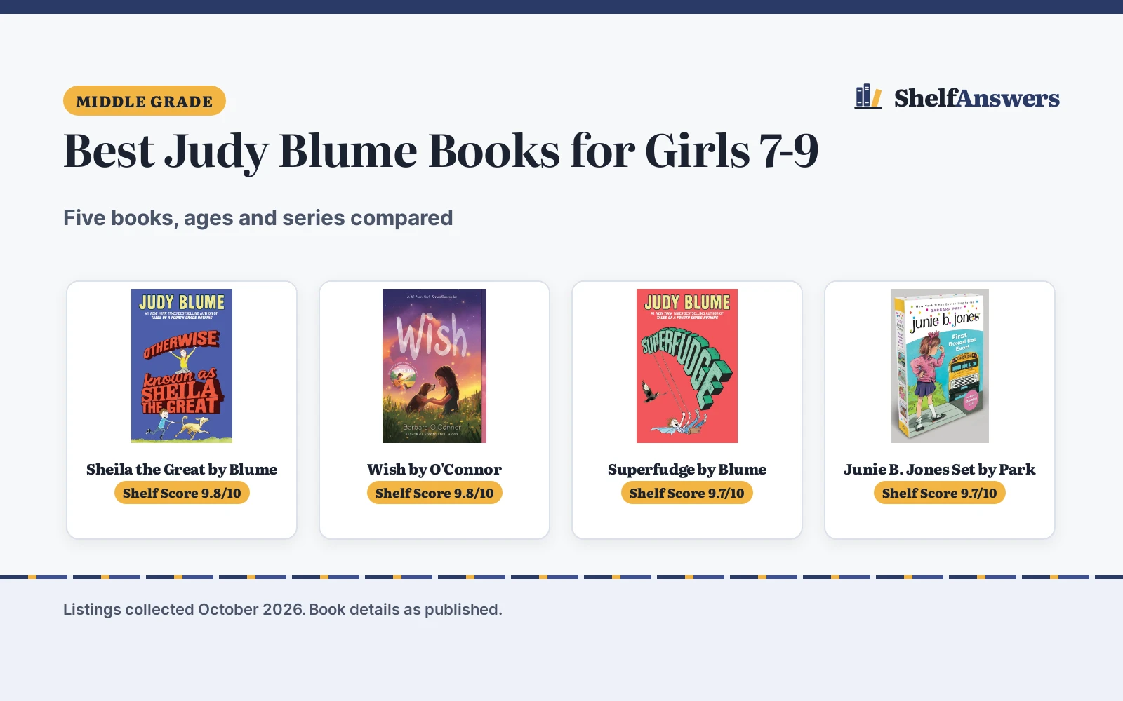 Best Judy Blume Books for Girls 7-9 (2026): 5 Picks Compared