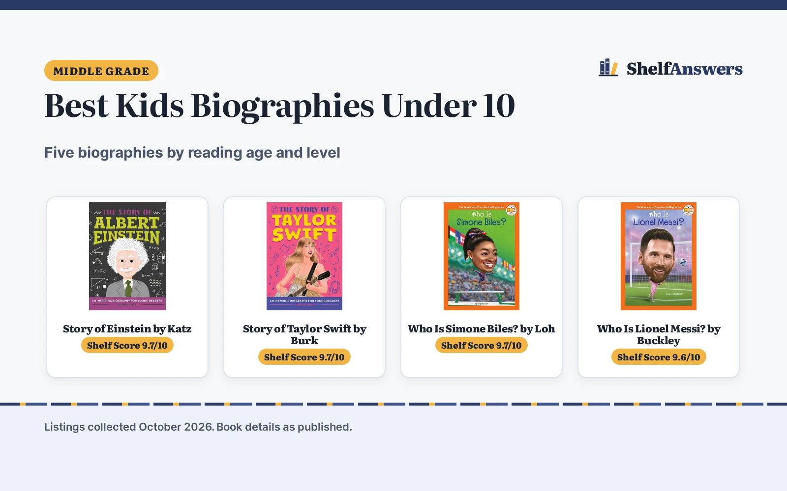 Best Kids Biographies Under 10 (2026): 5 Picks by Reading Level