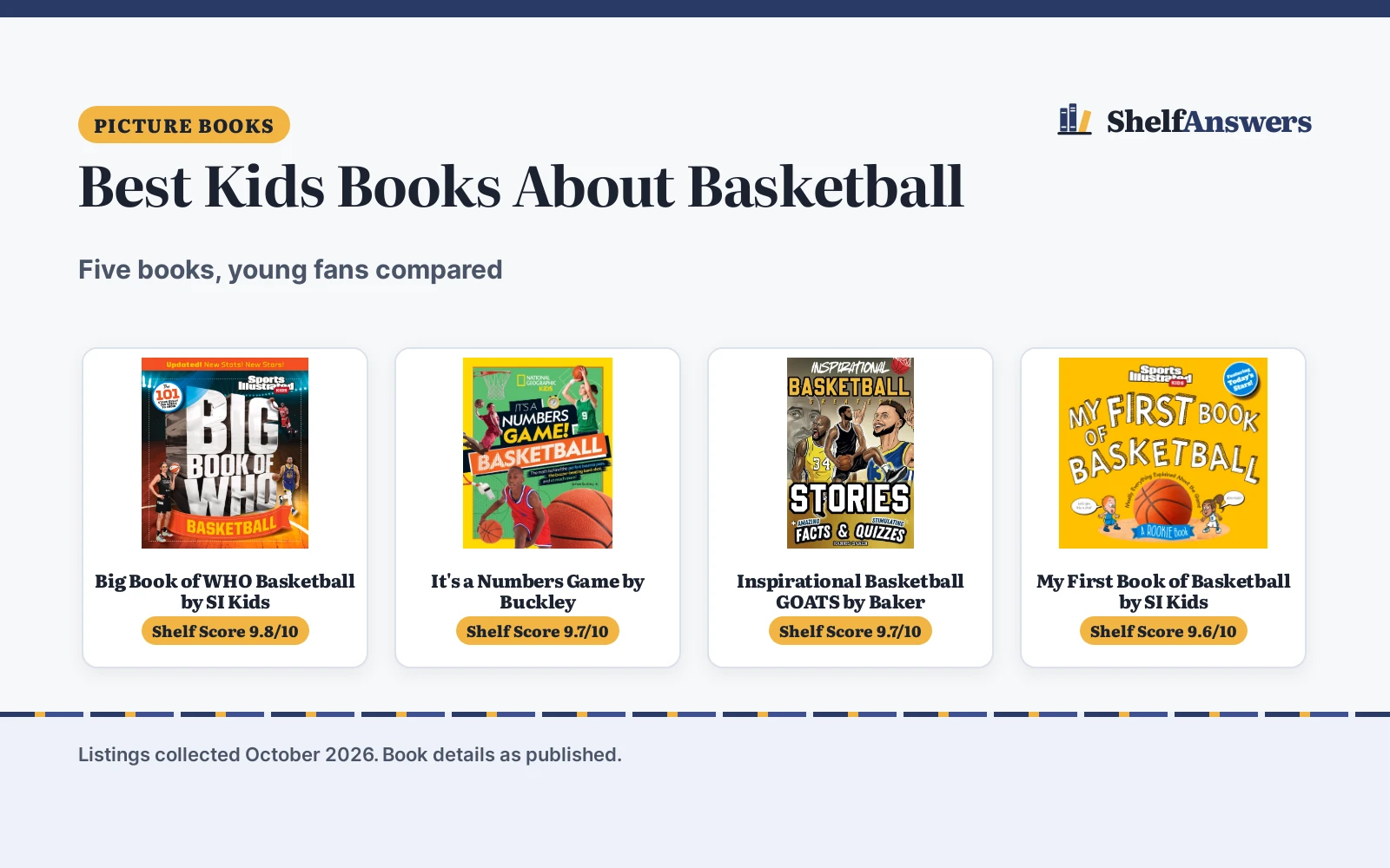 Best Kids Books About Basketball (2026): 5 Picks Compared