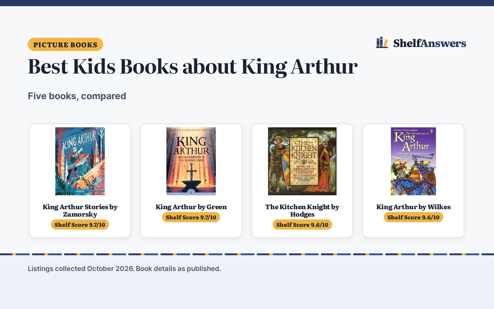 Best Kids Books about King Arthur (2026): 5 Compared