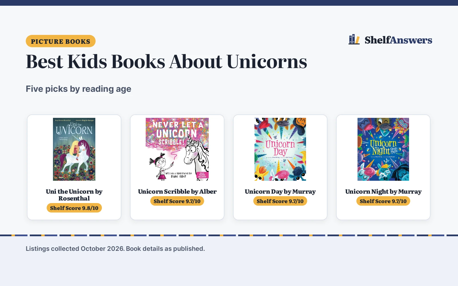 Best Kids Books About Unicorns (2026): 5 Picks Compared