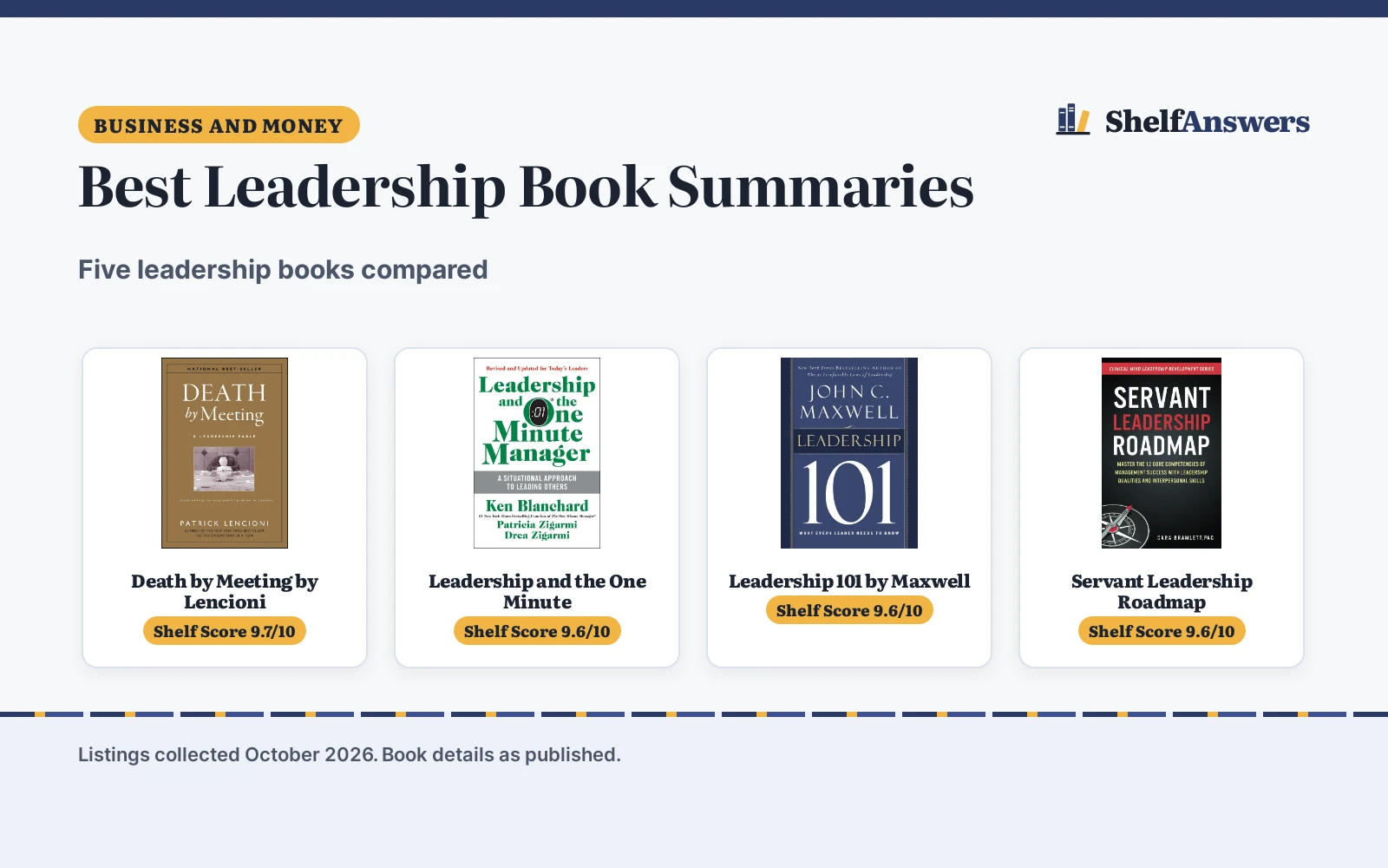 Best Leadership Book Summaries (2026): 5 Compared