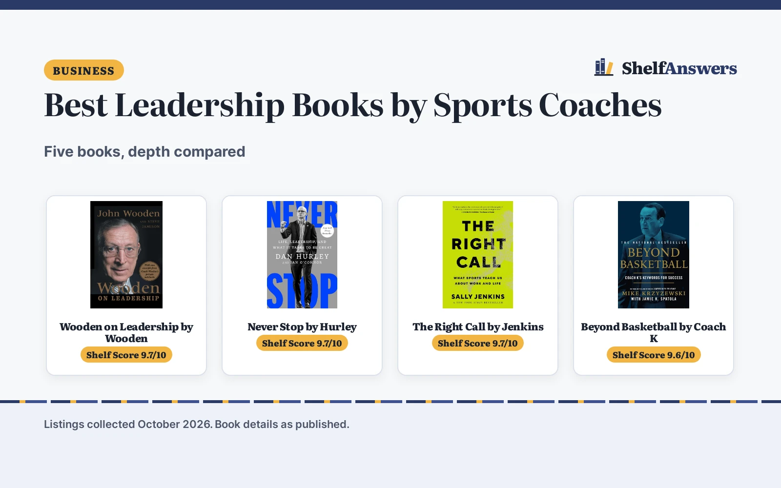 Best Leadership Books by Sports Coaches (2026): 5 Compared