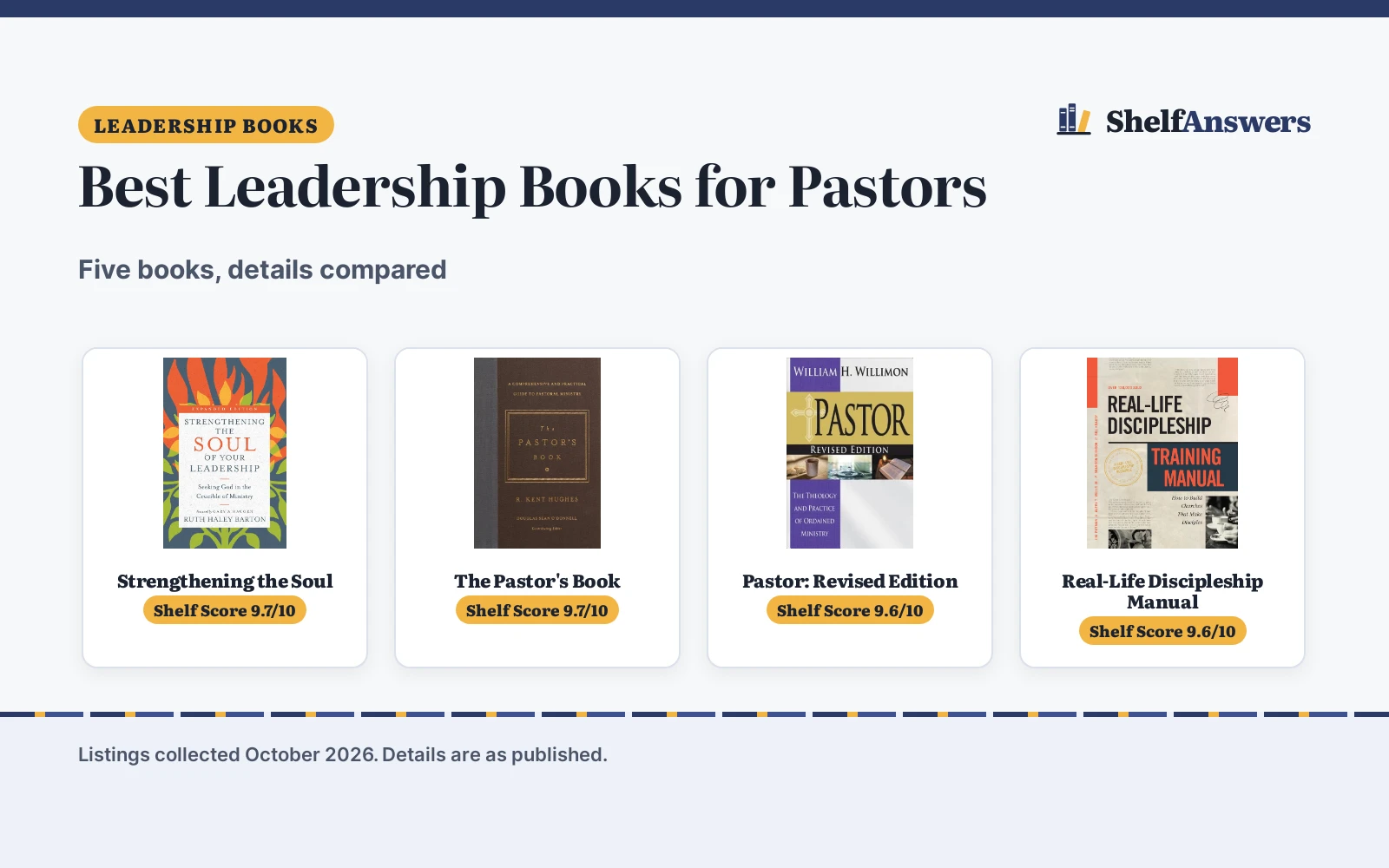Best Leadership Books for Pastors (2026): 5 Books Compared
