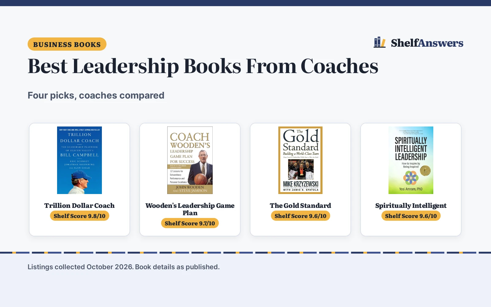 Best Leadership Books From Coaches (2026): 4 Compared